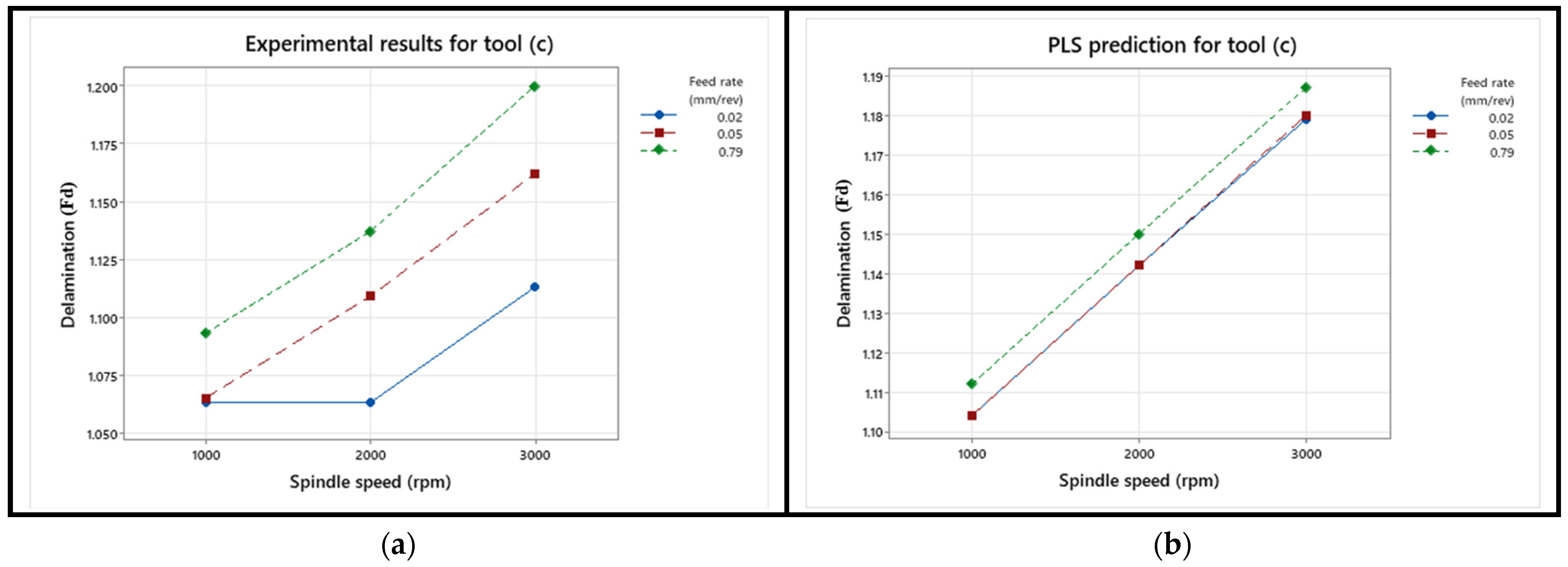 Machines 12 00783 g007