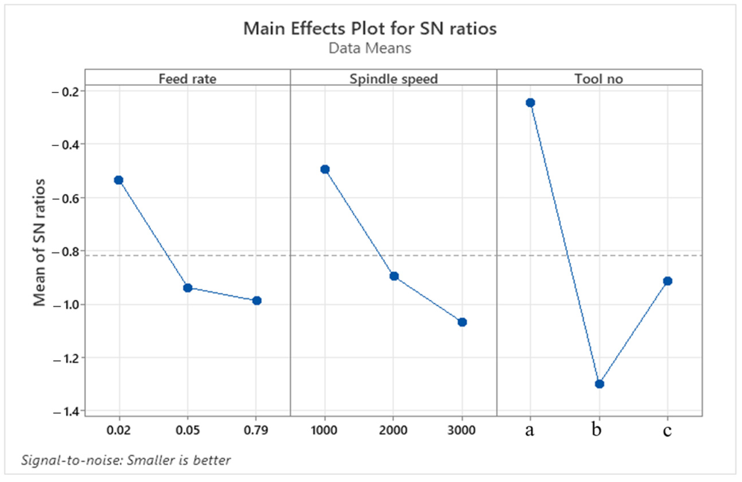 Machines 12 00783 g010