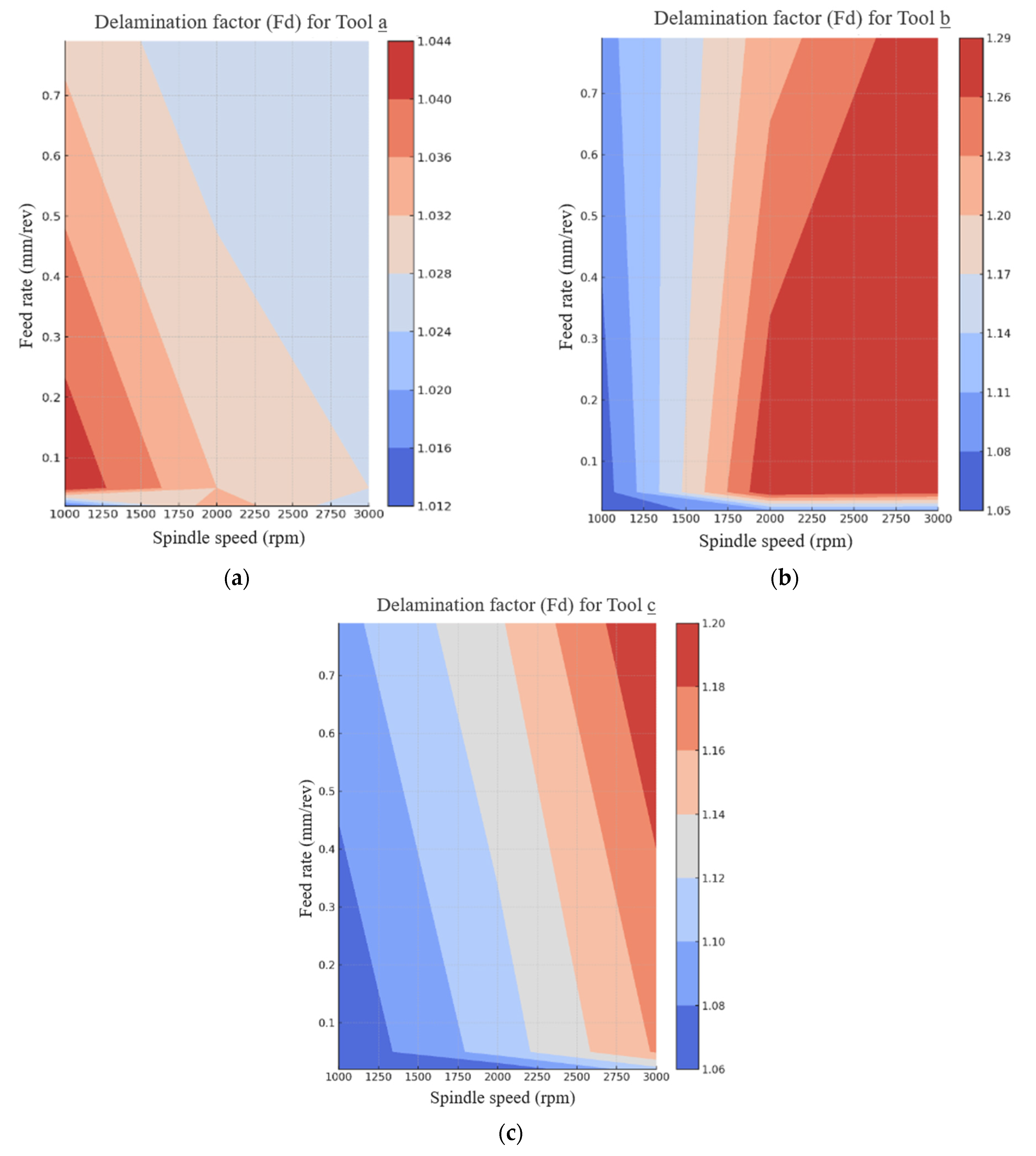 Machines 12 00783 g011