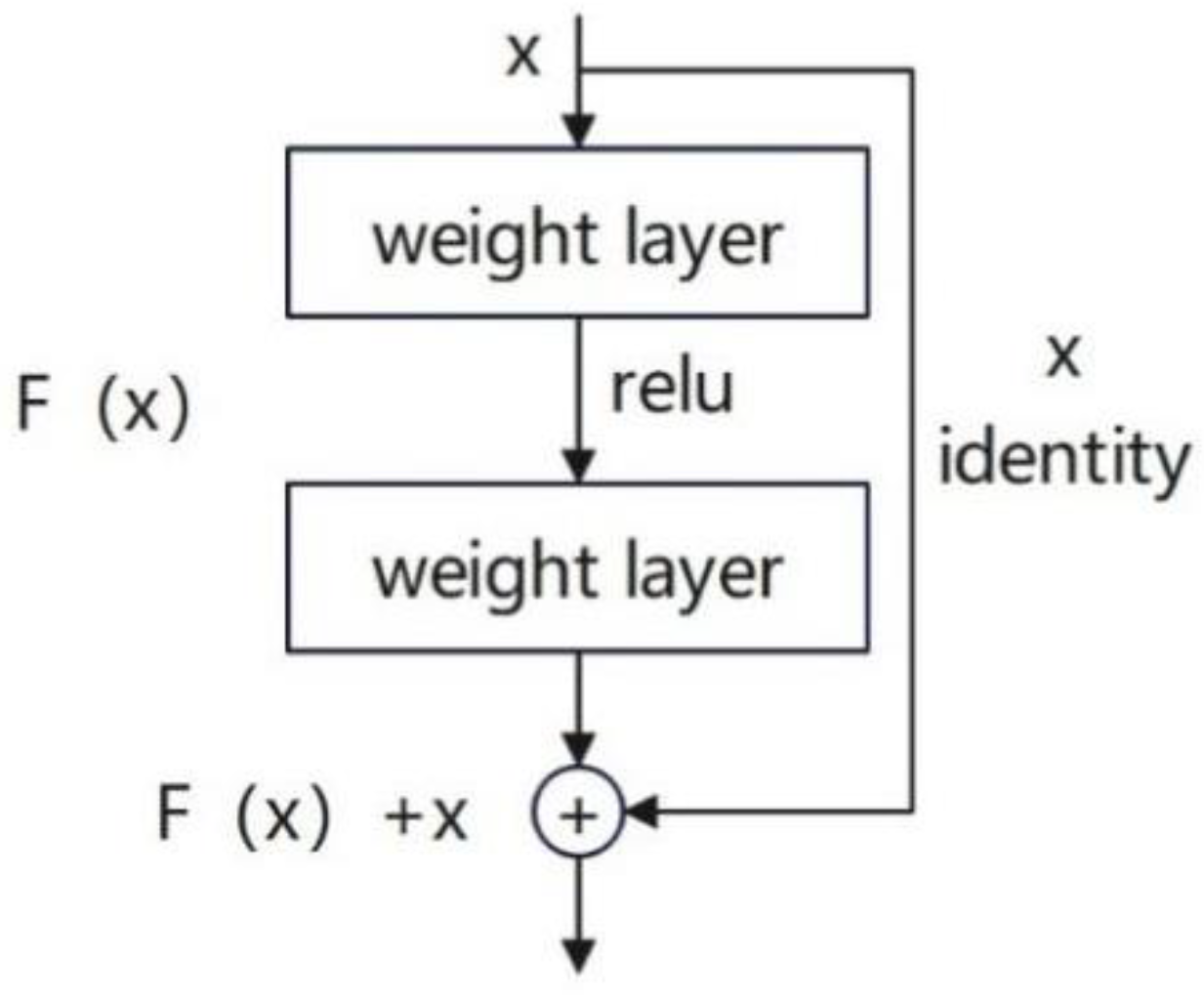 Machines 12 00786 g003