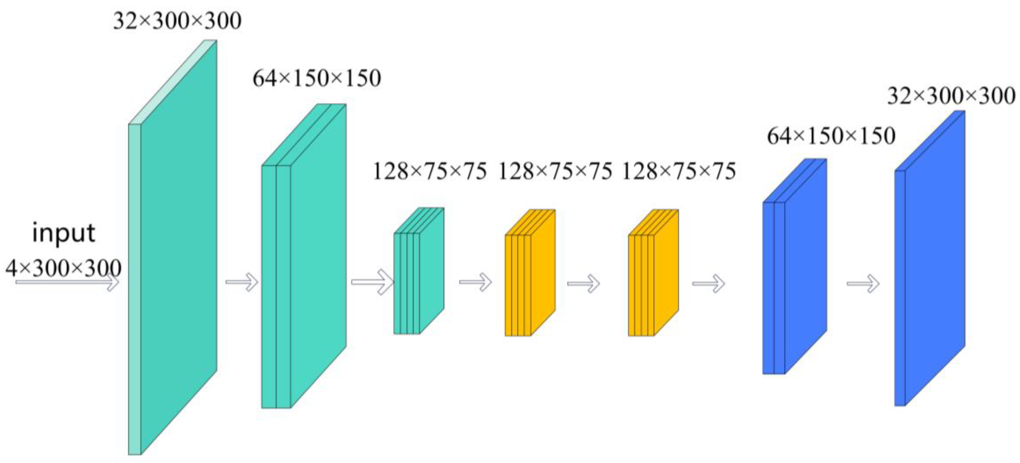 Robotic Grasping Technology Integrating Large Kernel Convolution and ...