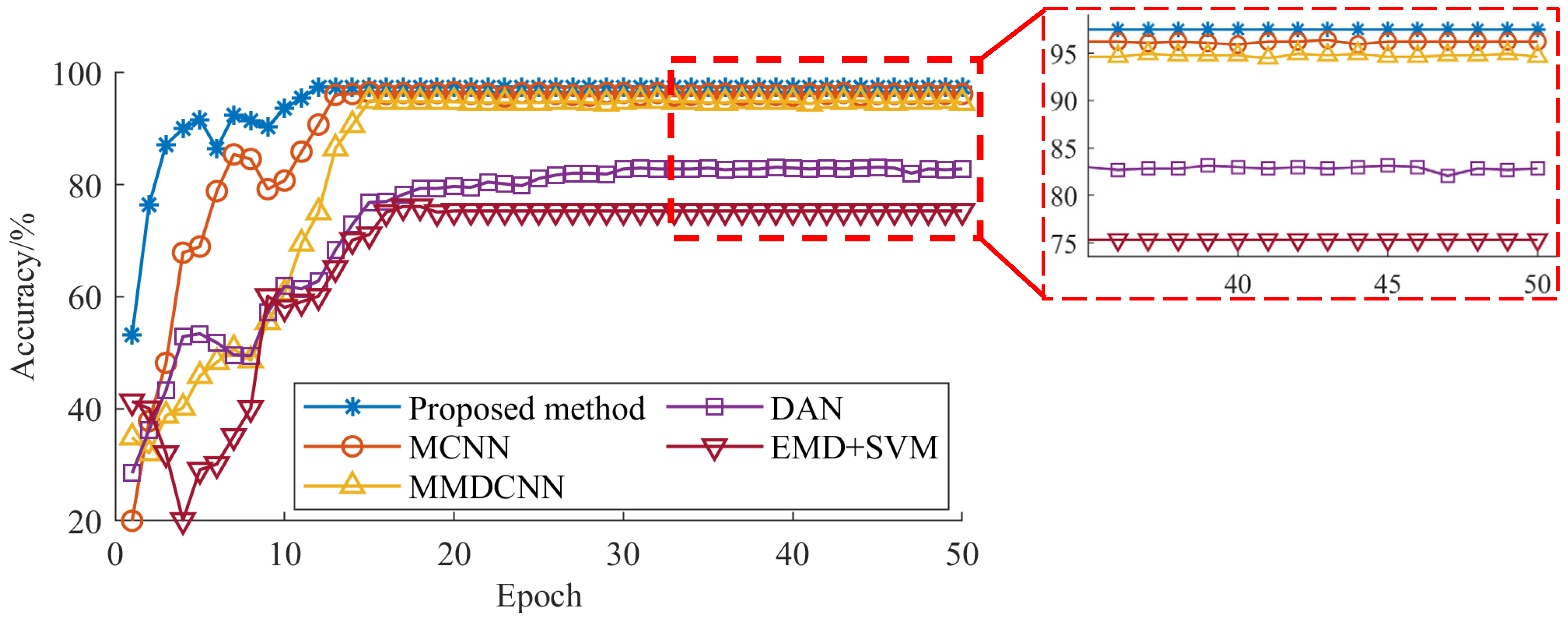 Machines 12 00787 g005