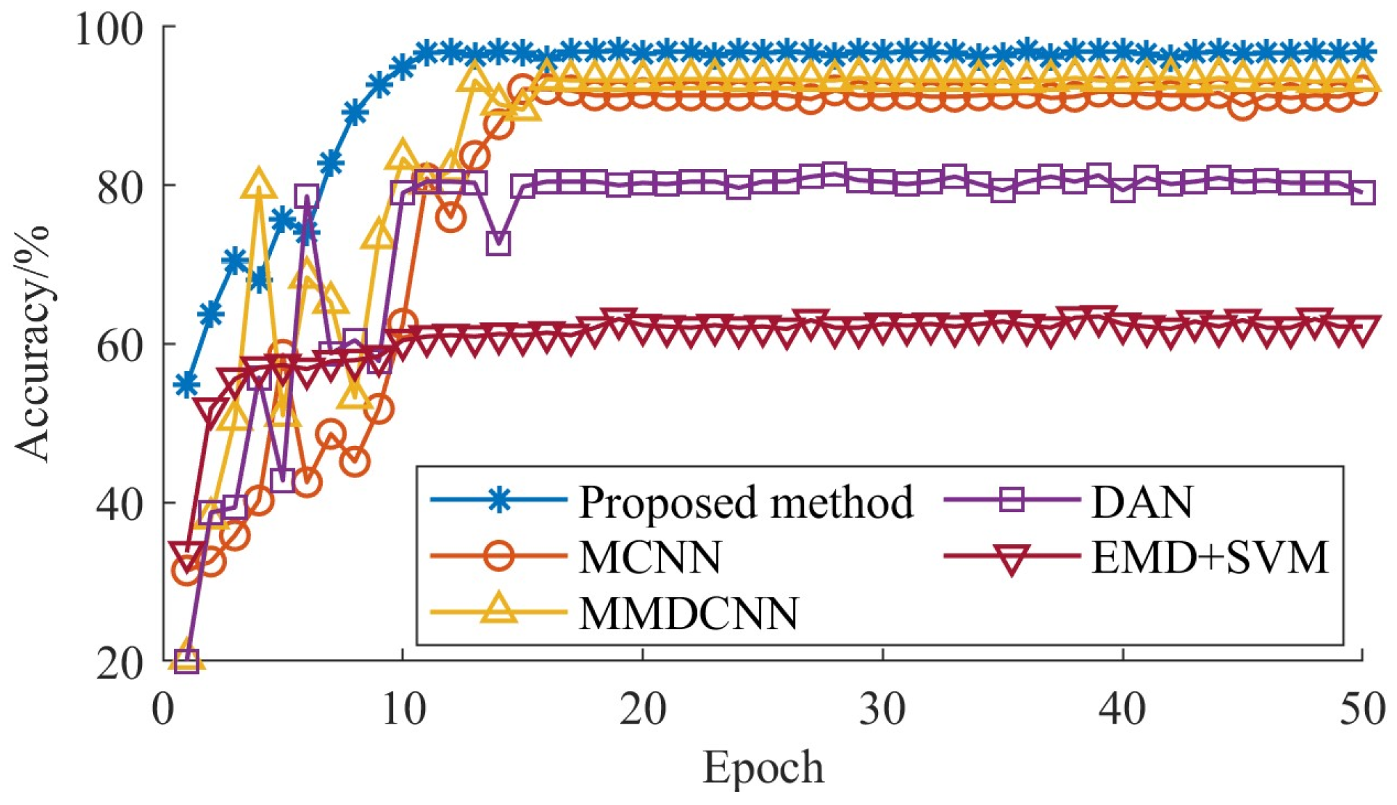 Machines 12 00787 g007