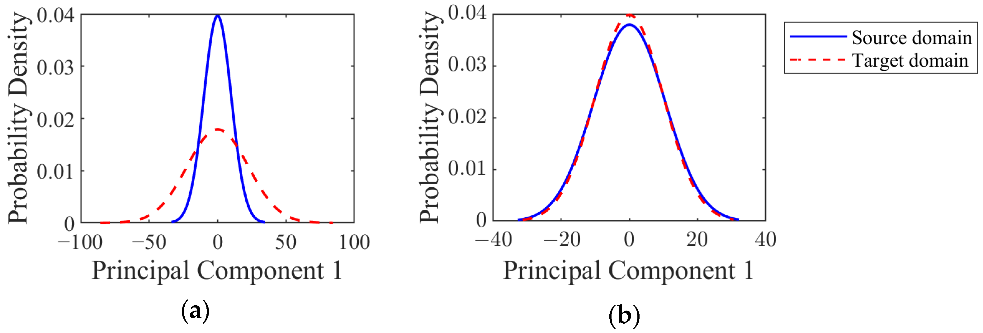 Machines 12 00787 g009