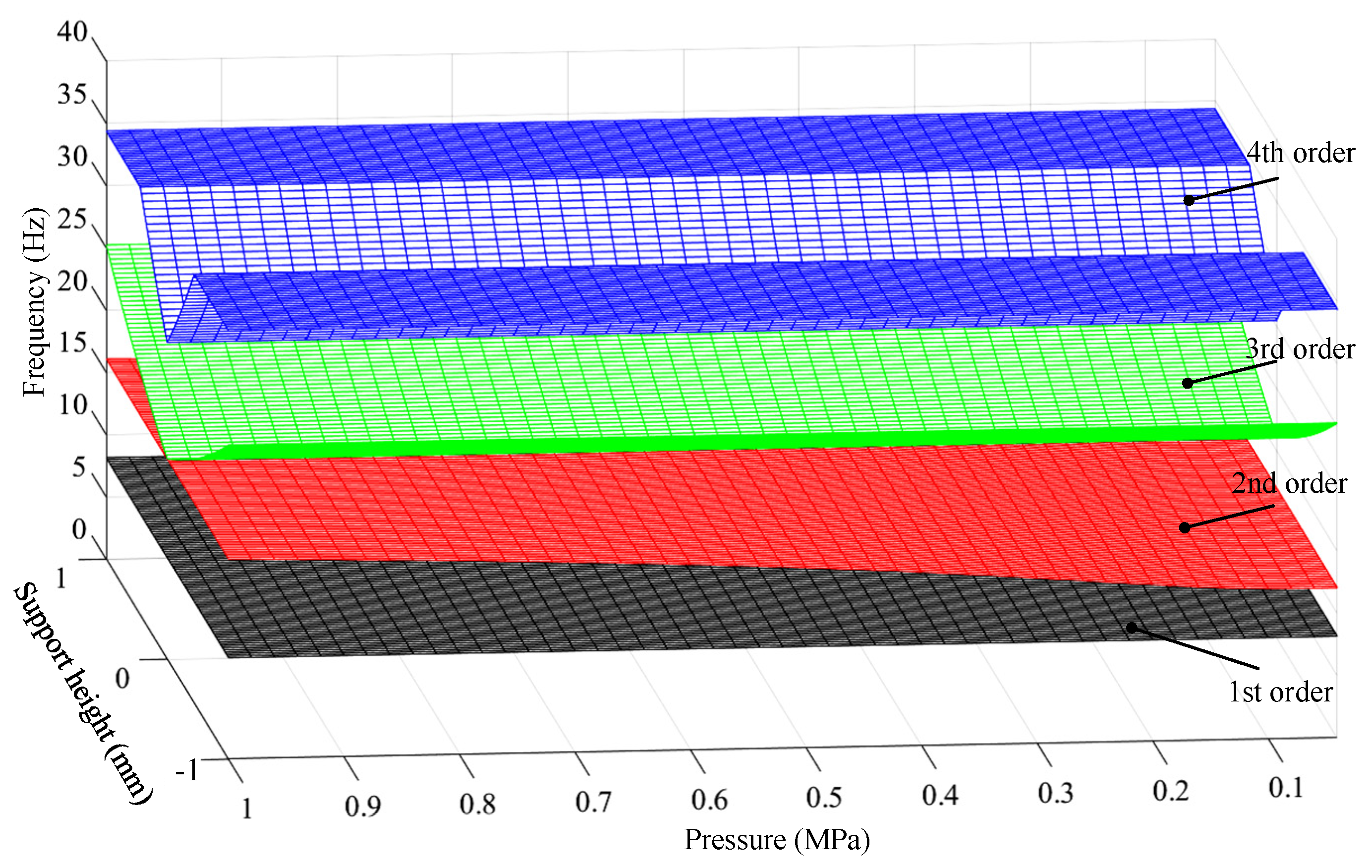 Machines 12 00788 g014