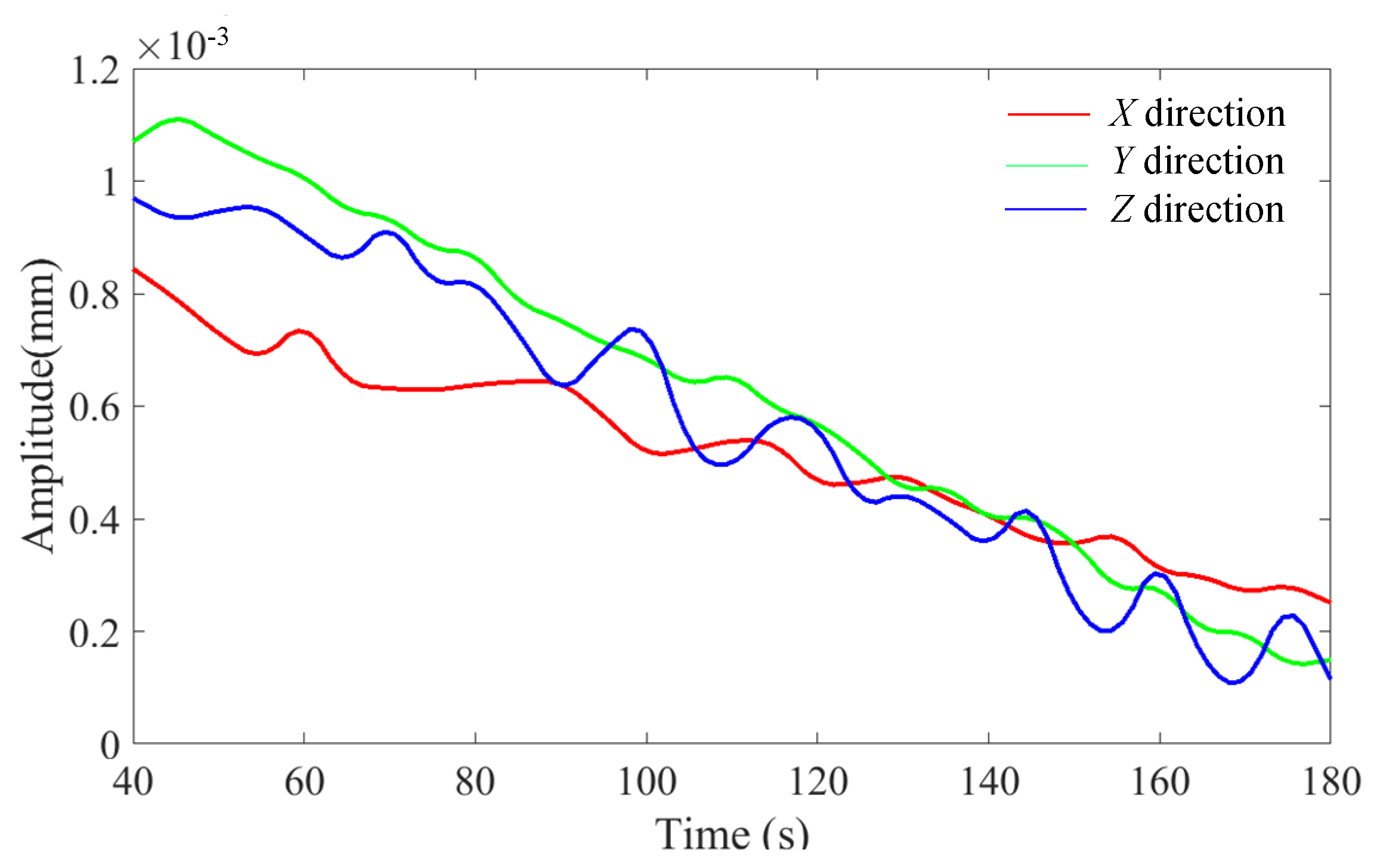 Machines 12 00788 g022