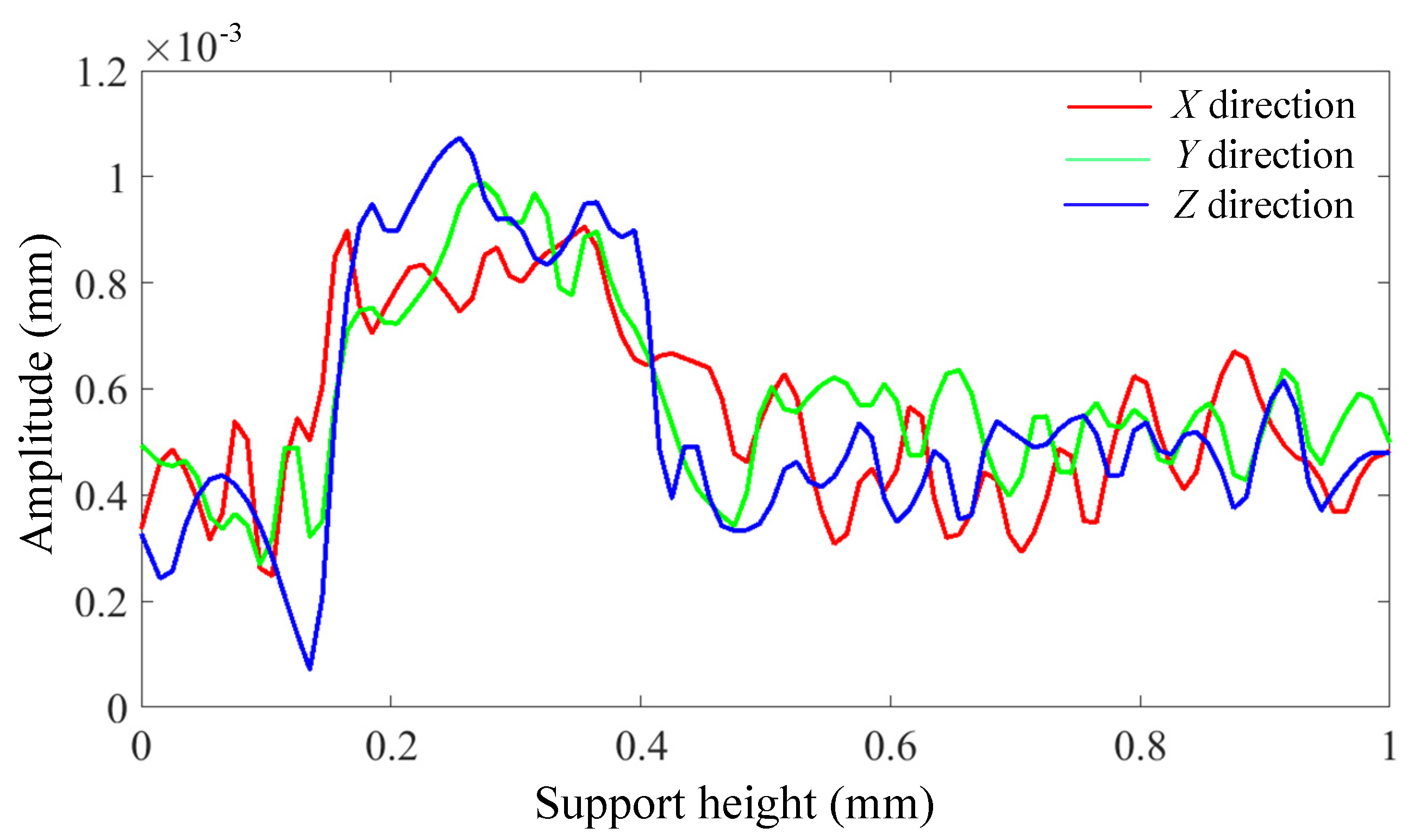 Machines 12 00788 g023