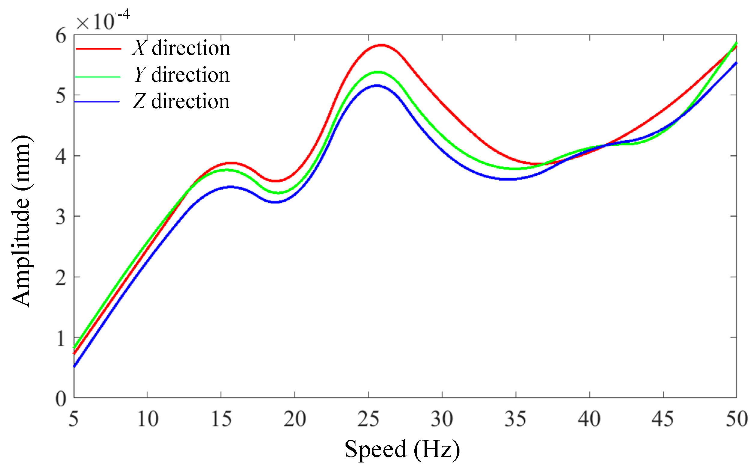 Machines 12 00788 g024