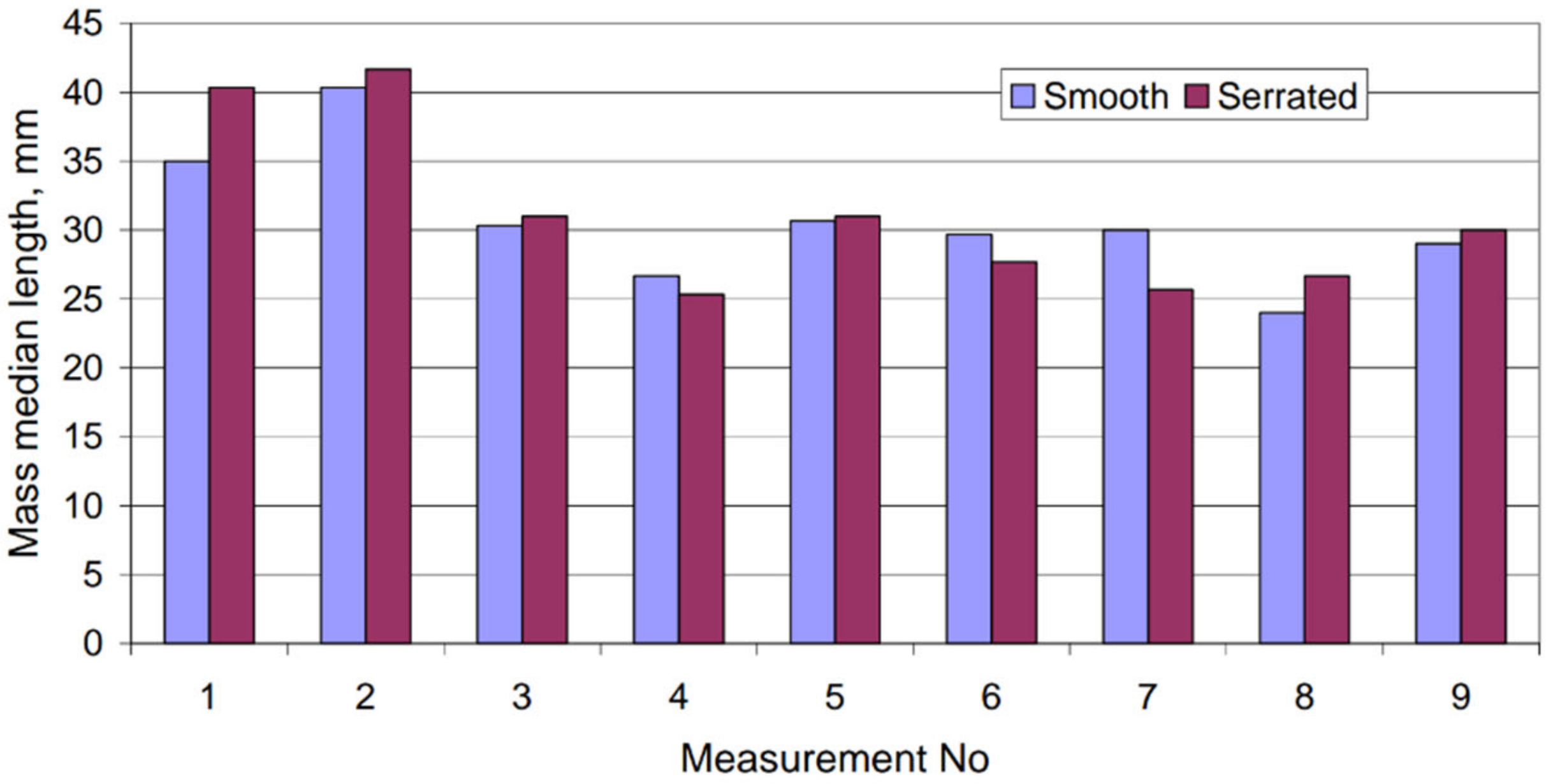 Machines 12 00789 g001