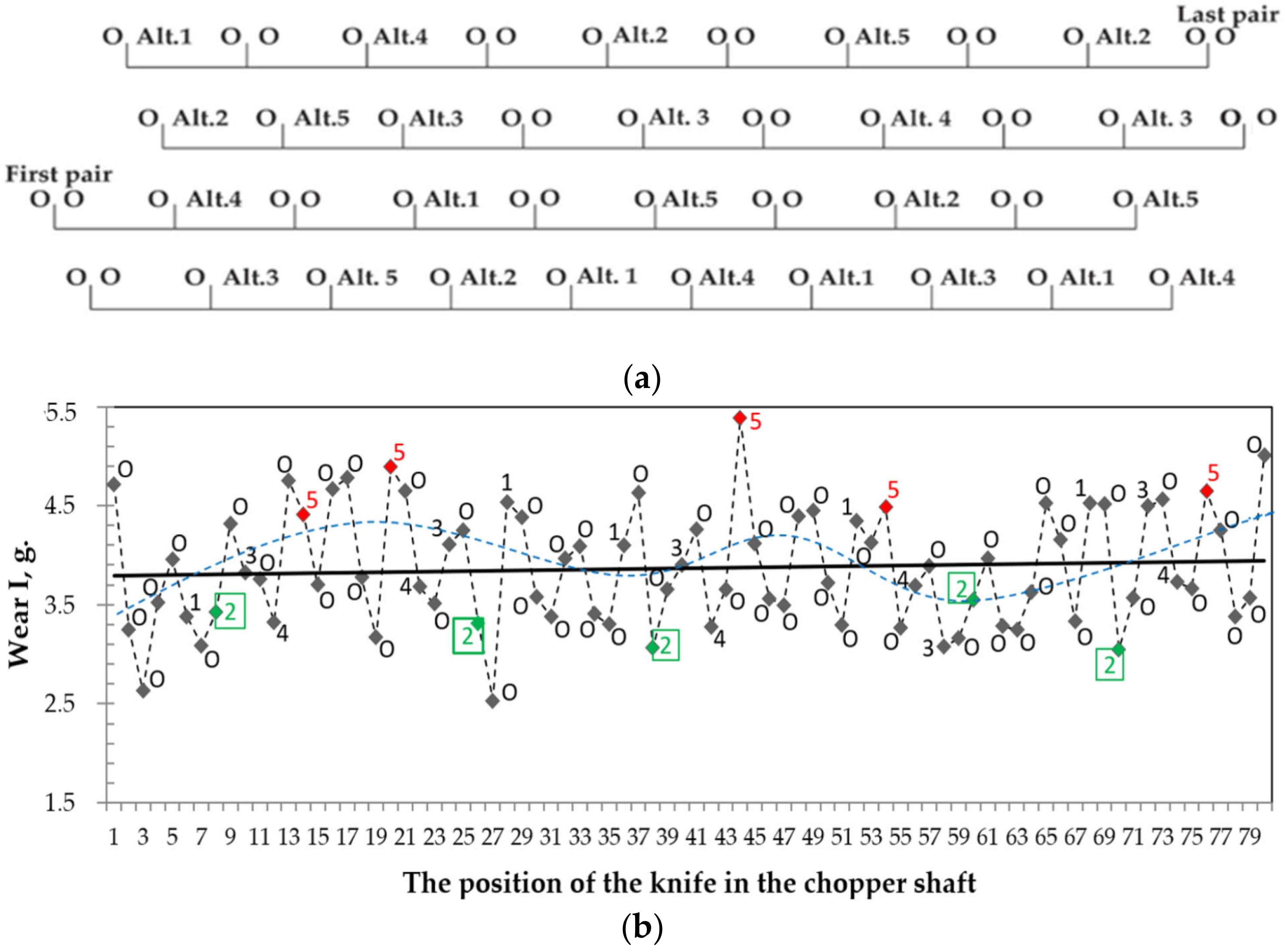 Machines 12 00789 g005