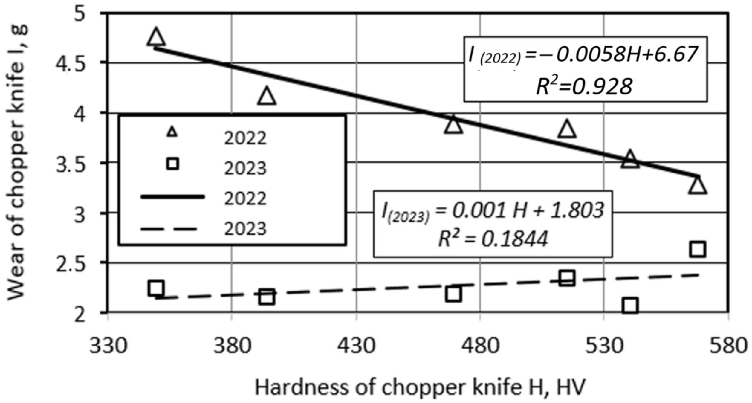 Machines 12 00789 g011