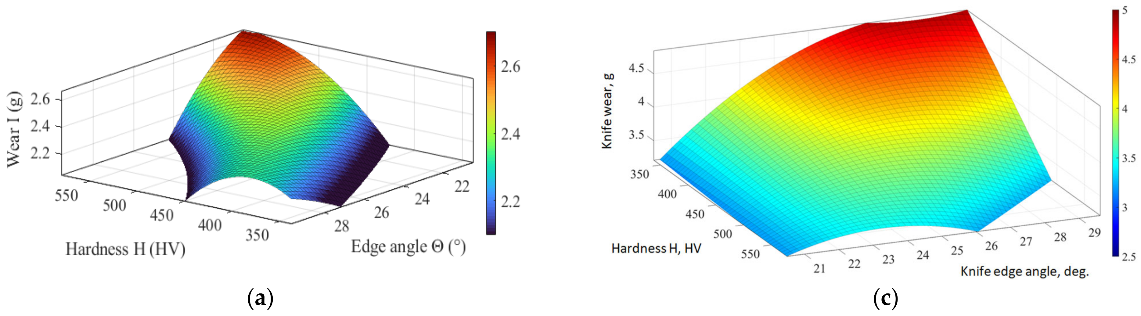 Machines 12 00789 g013a