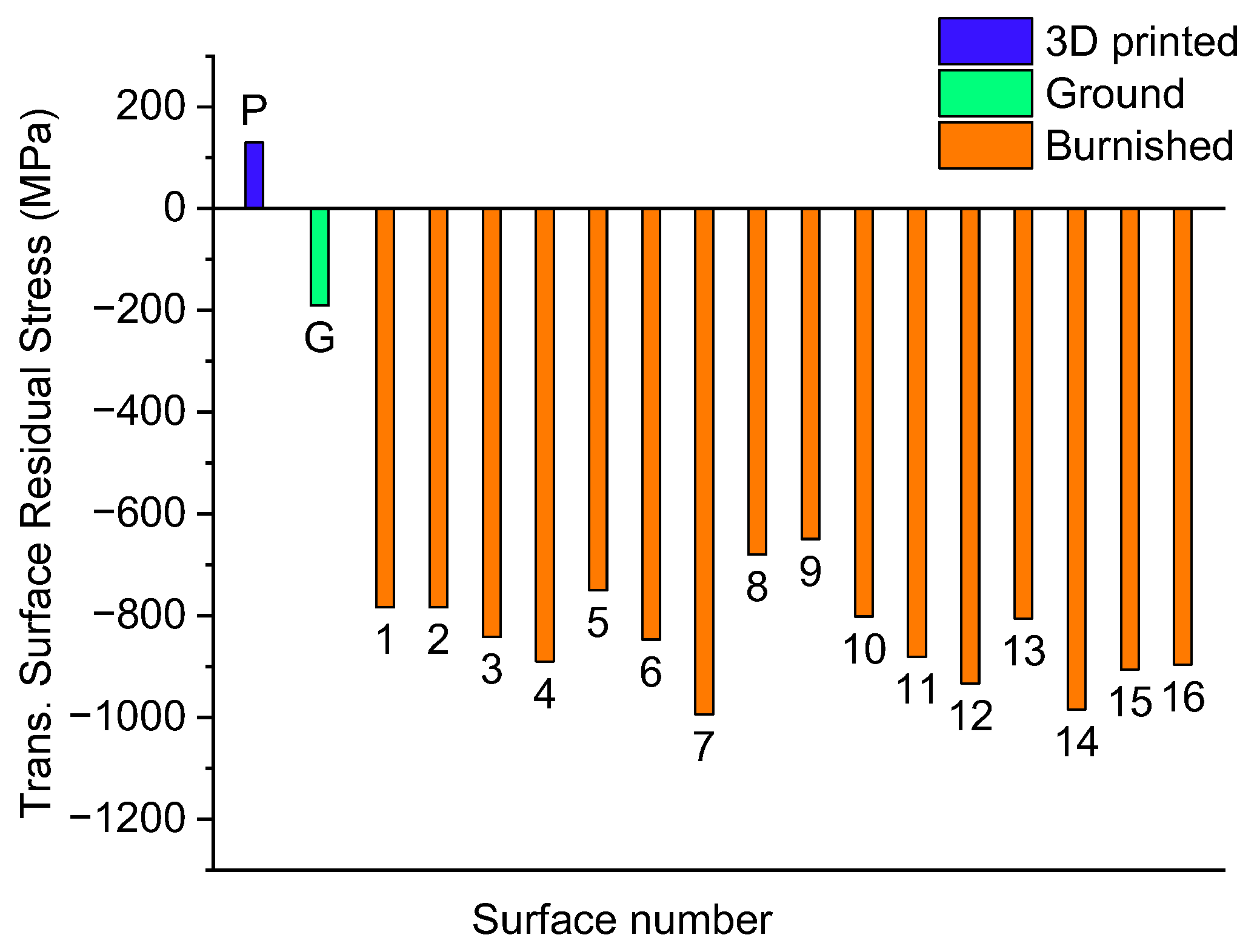 Machines 12 00790 g008