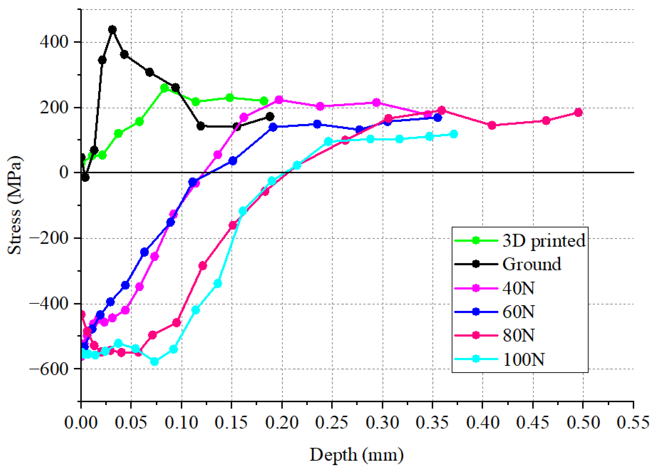 Machines 12 00790 g011