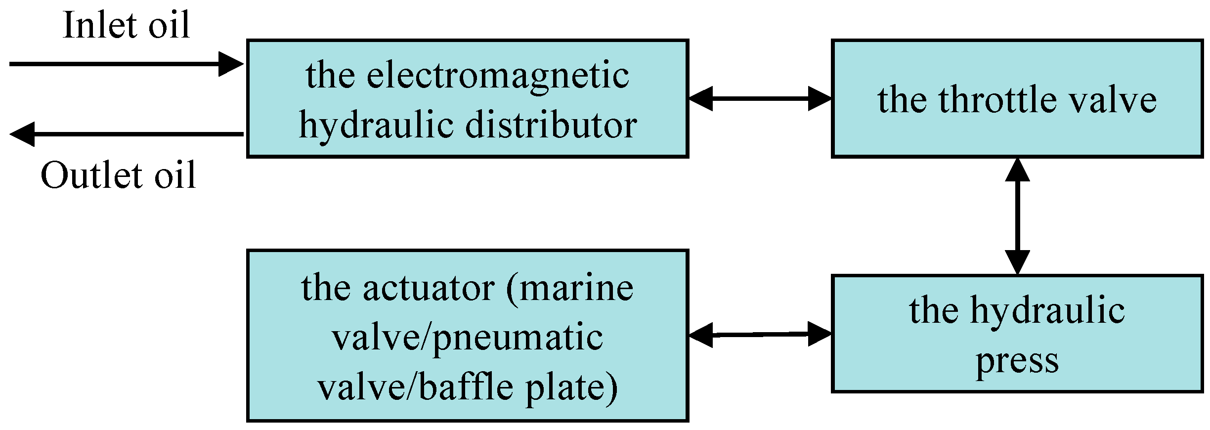 Machines 12 00791 g001