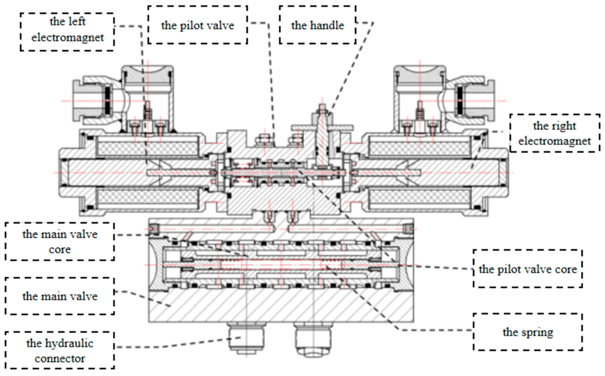 Machines 12 00791 g002