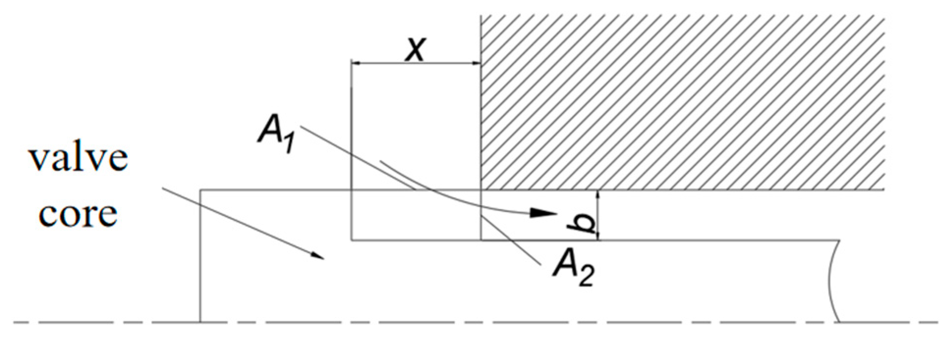 Machines 12 00791 g004