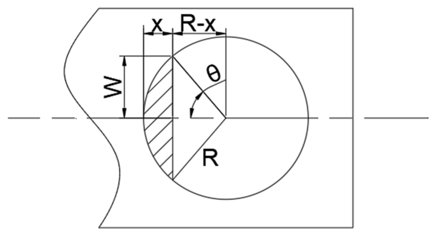 Machines 12 00791 g005