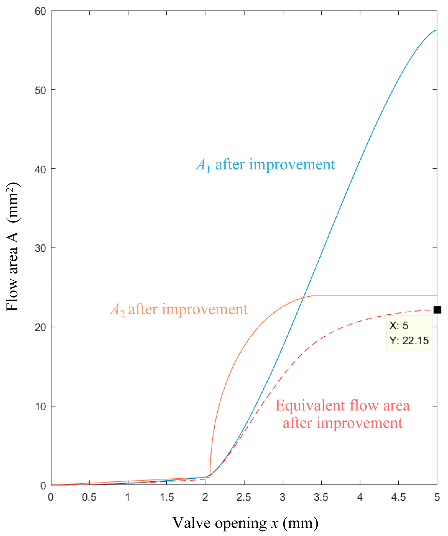 Machines 12 00791 g009