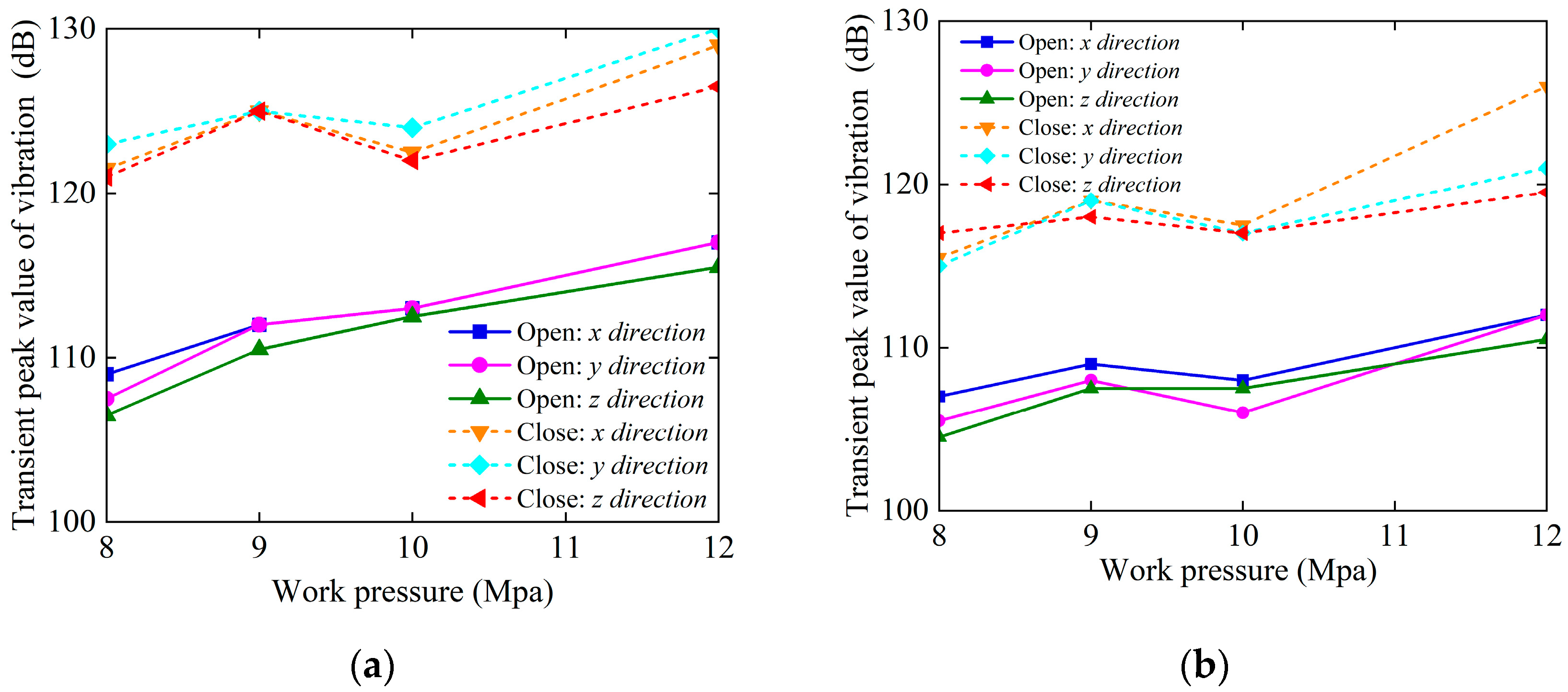 Machines 12 00791 g015