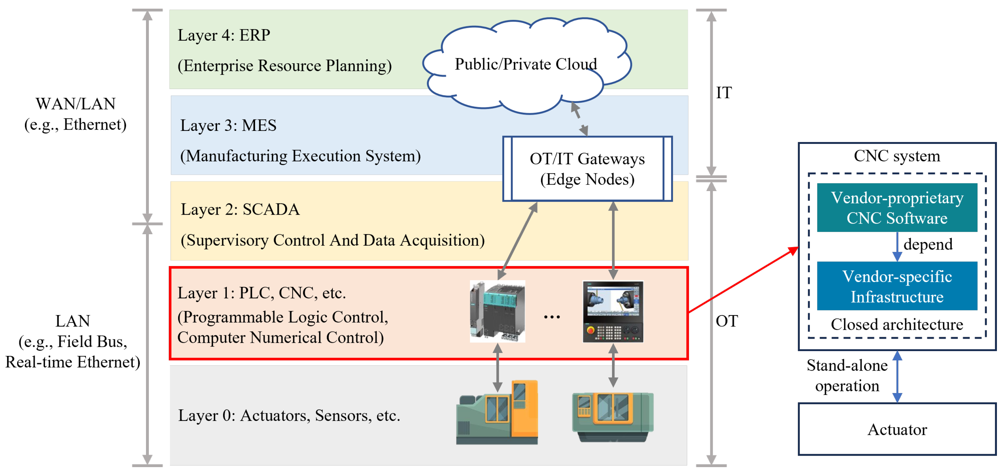 Machines 12 00793 g001