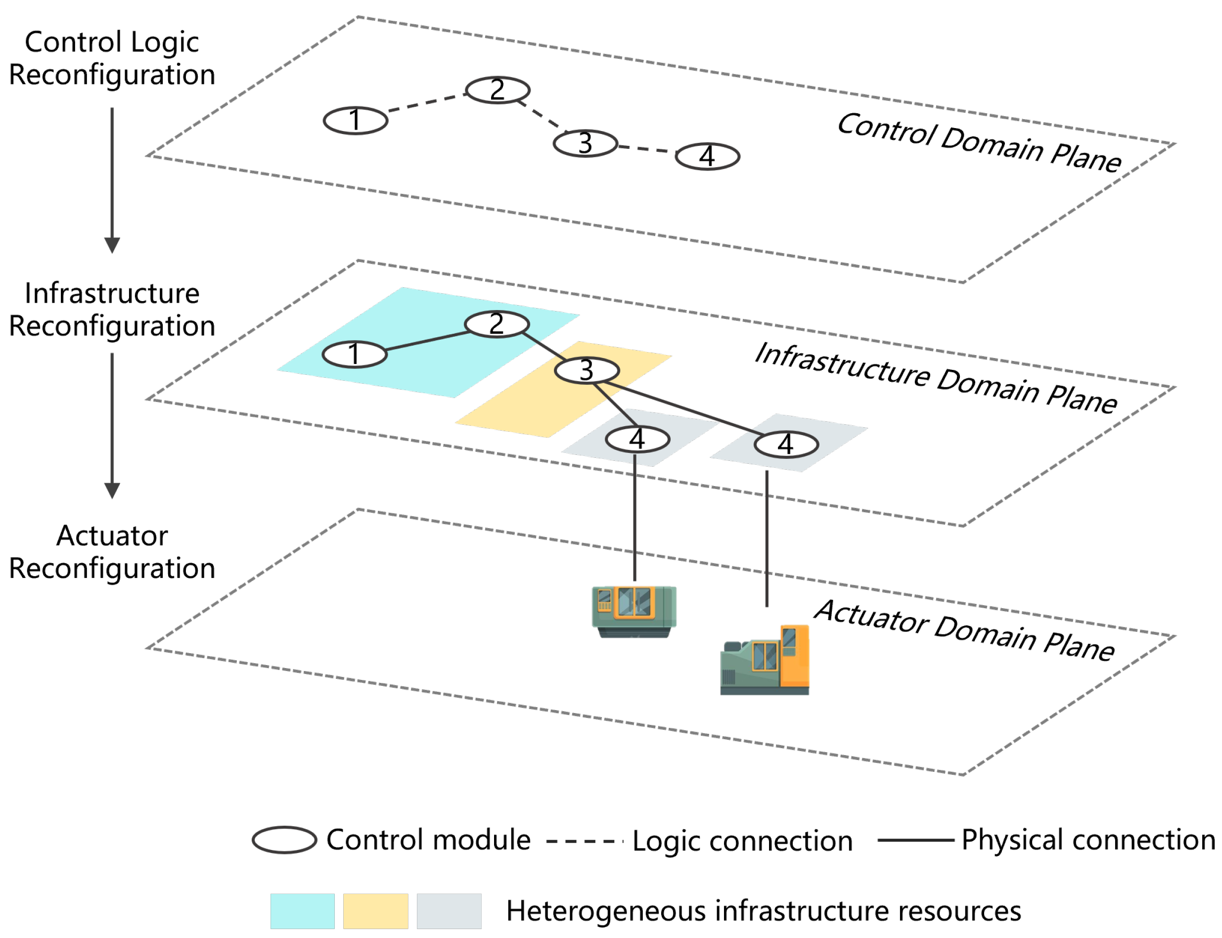Machines 12 00793 g003