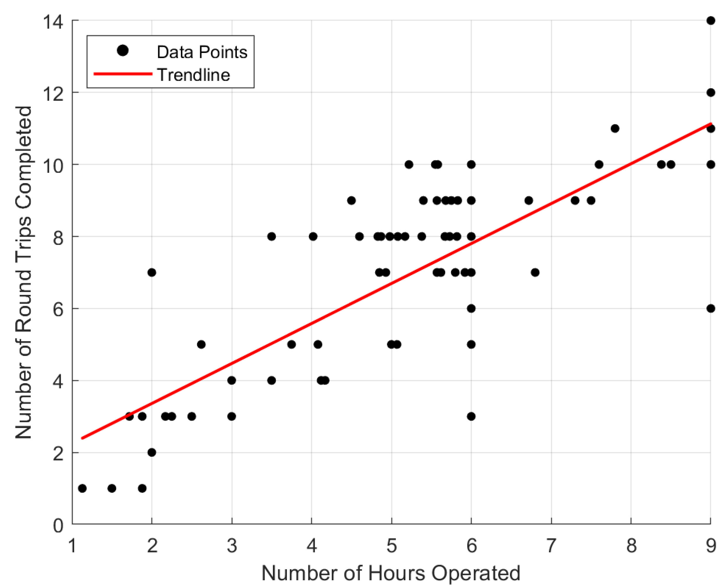 Machines 12 00796 g009