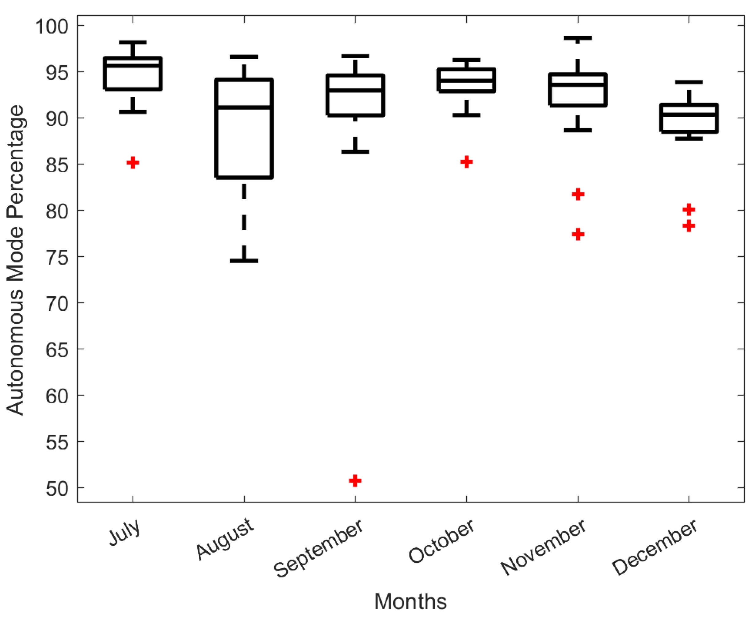 Machines 12 00796 g013