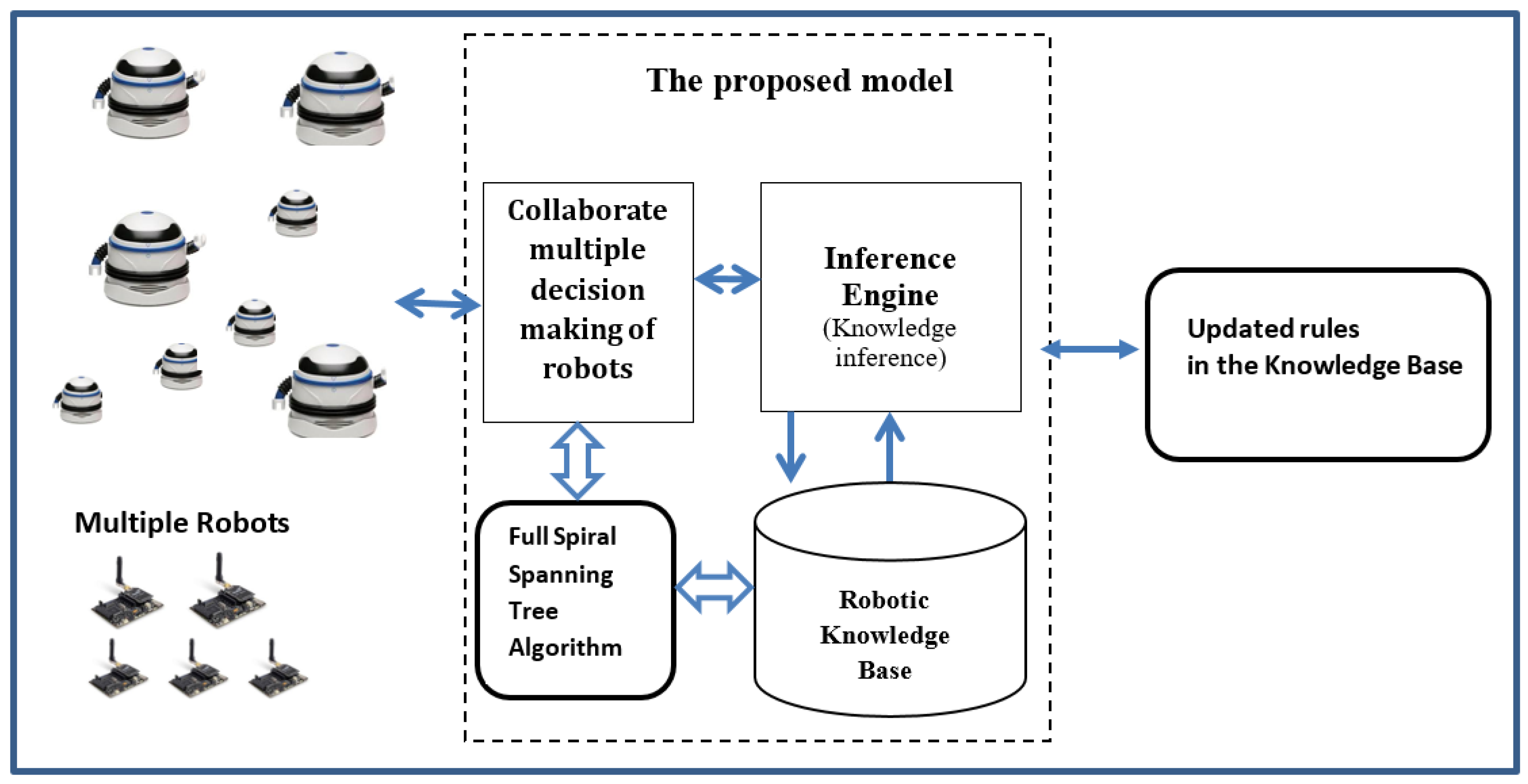Machines 12 00797 g004
