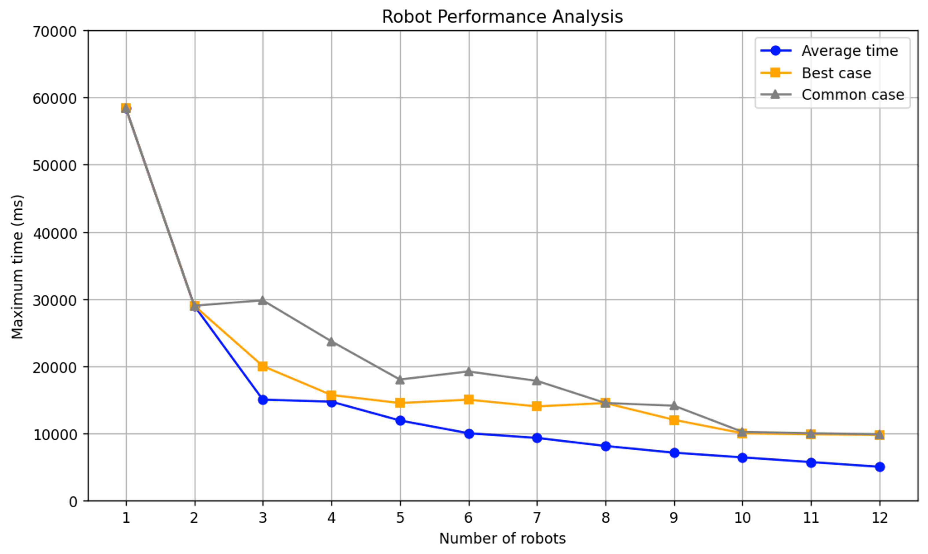 Machines 12 00797 g013