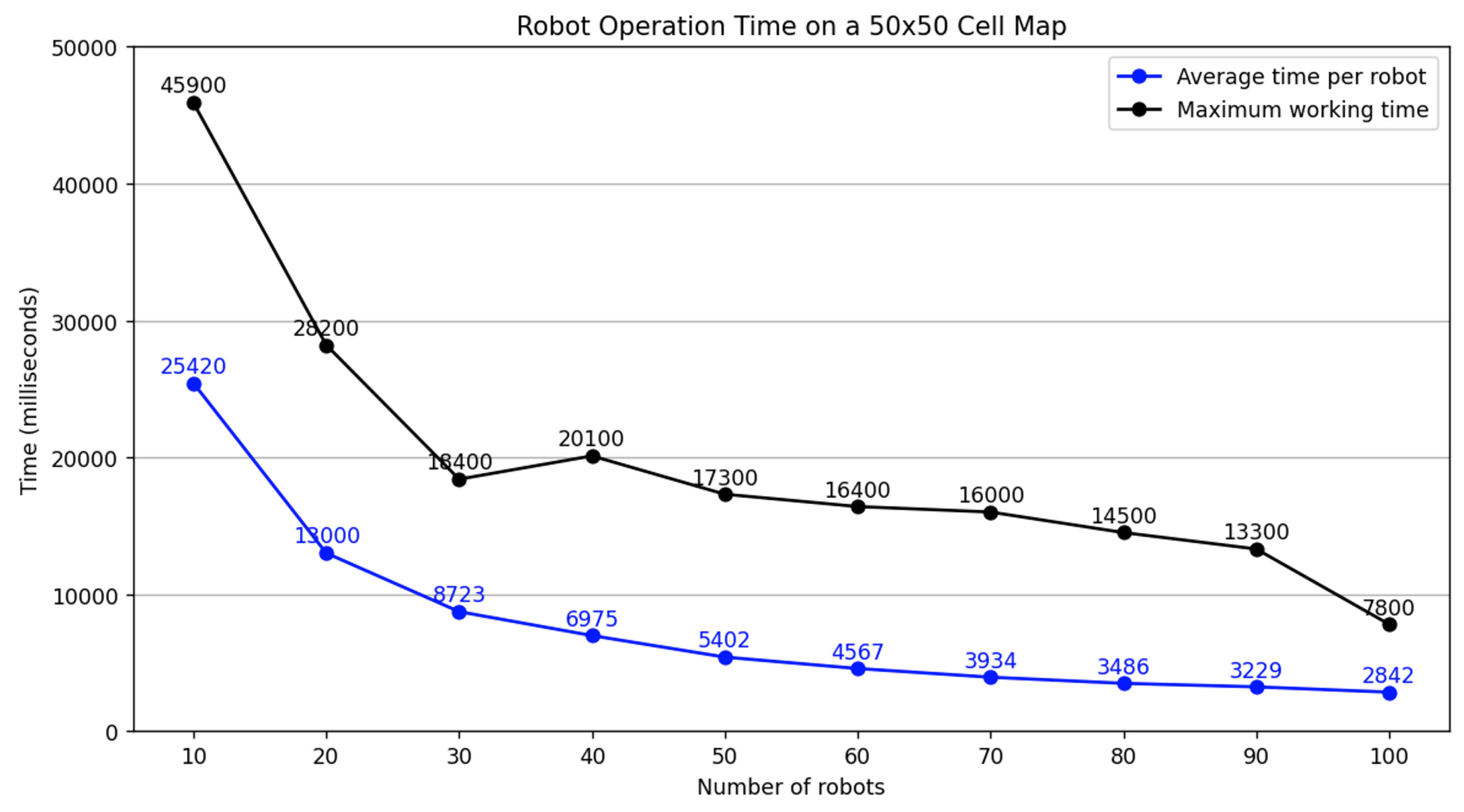 Machines 12 00797 g015
