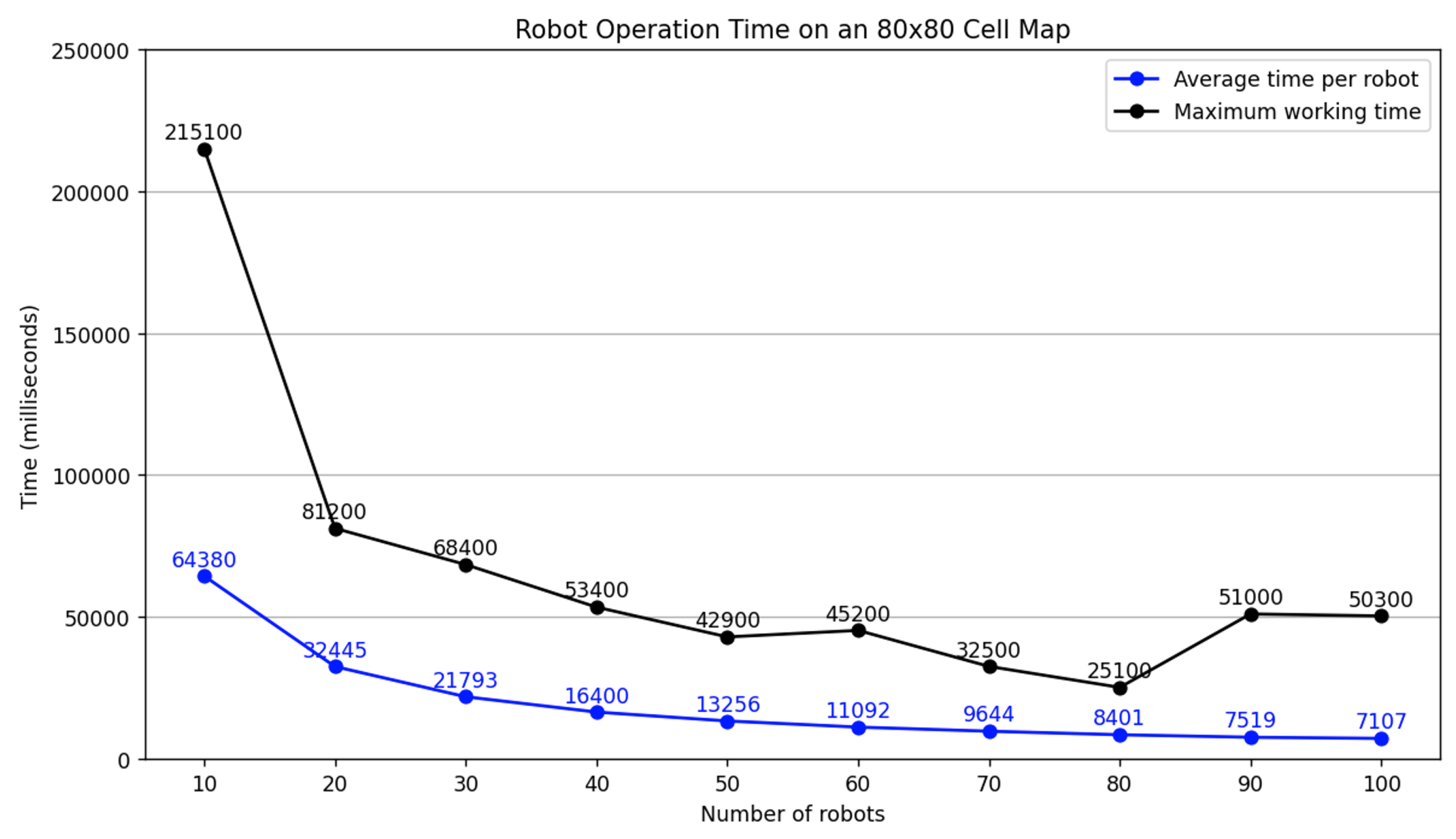 Machines 12 00797 g016