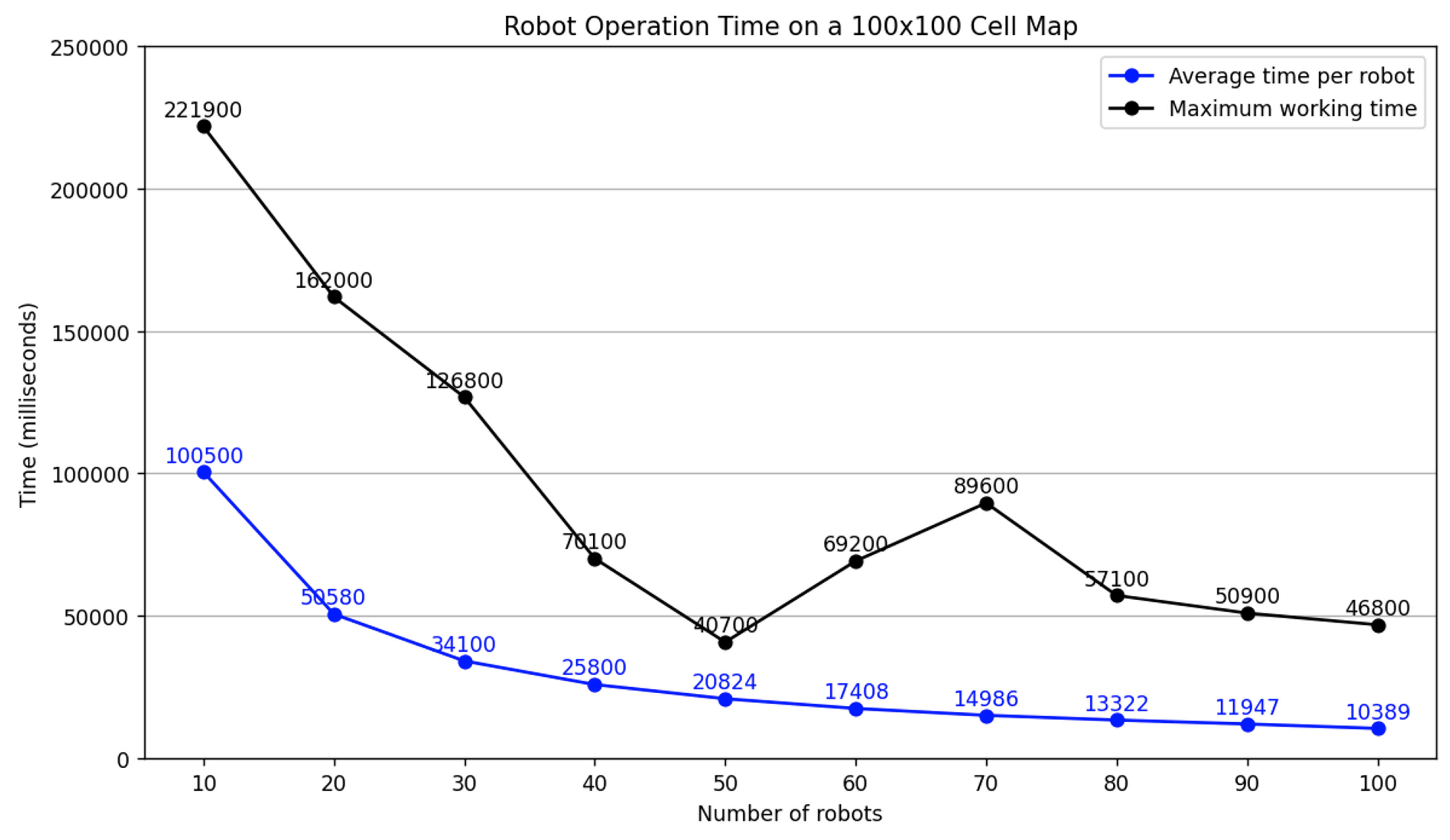 Machines 12 00797 g017