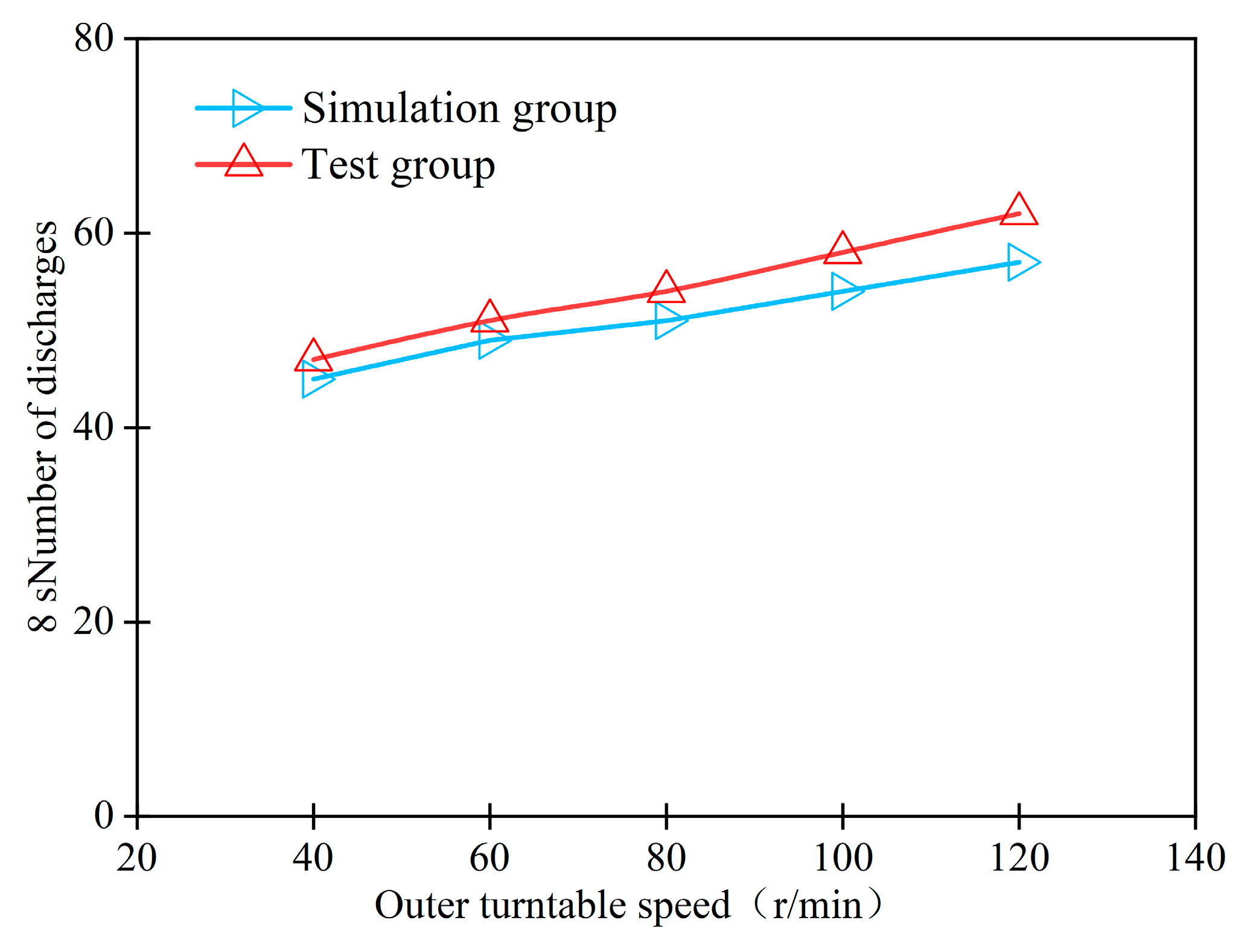 Machines 12 00799 g006