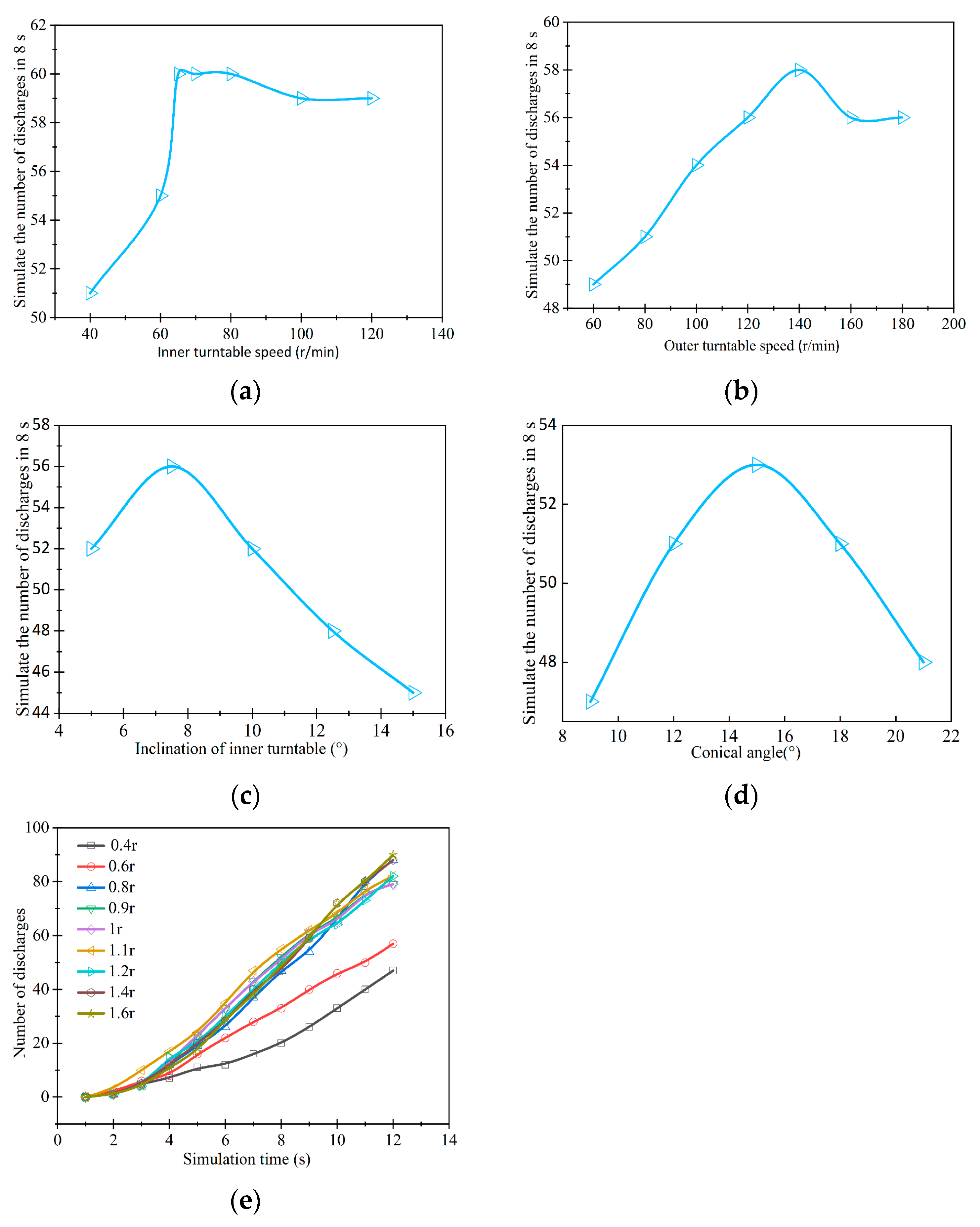 Machines 12 00799 g008