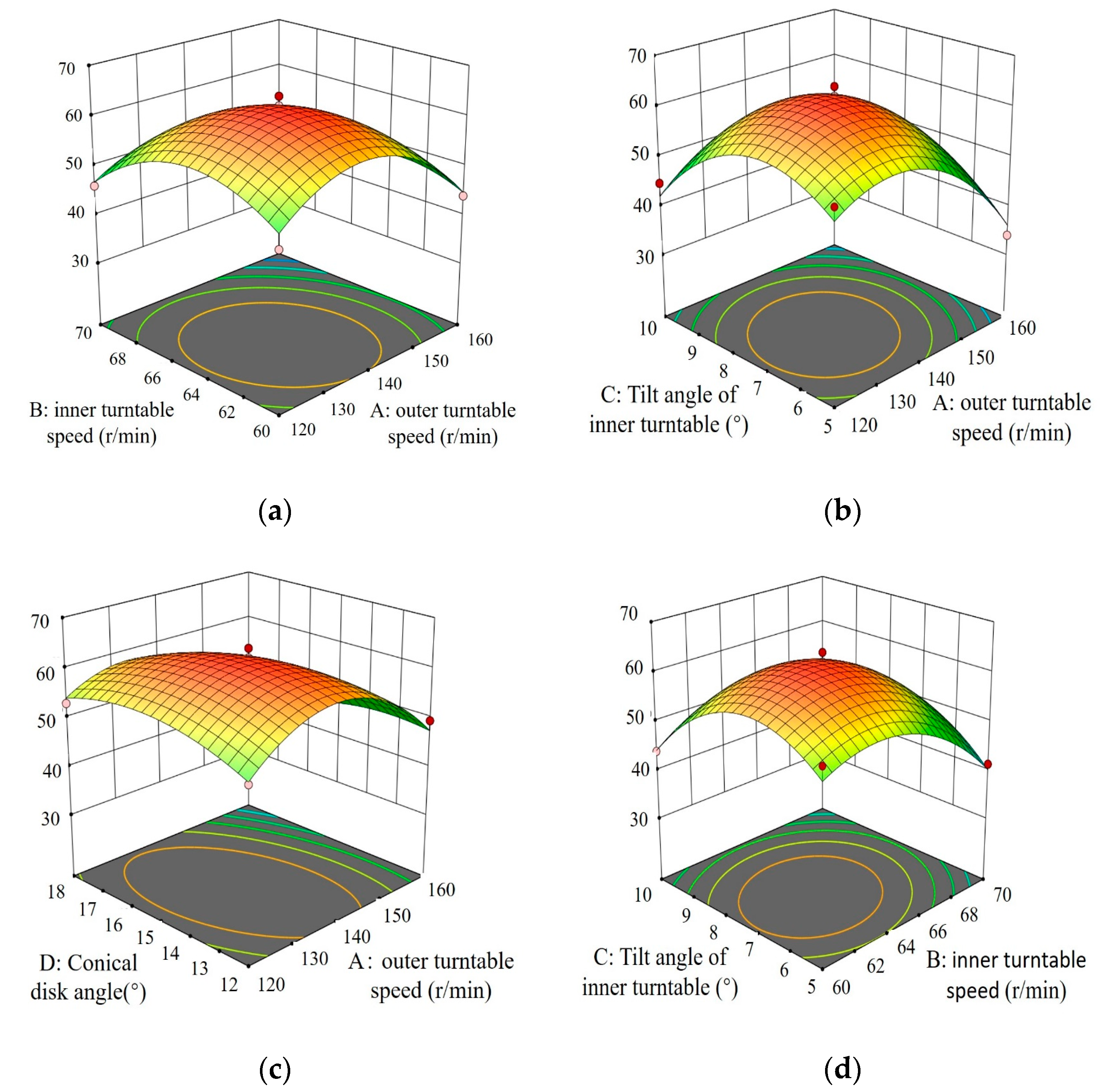 Machines 12 00799 g010a