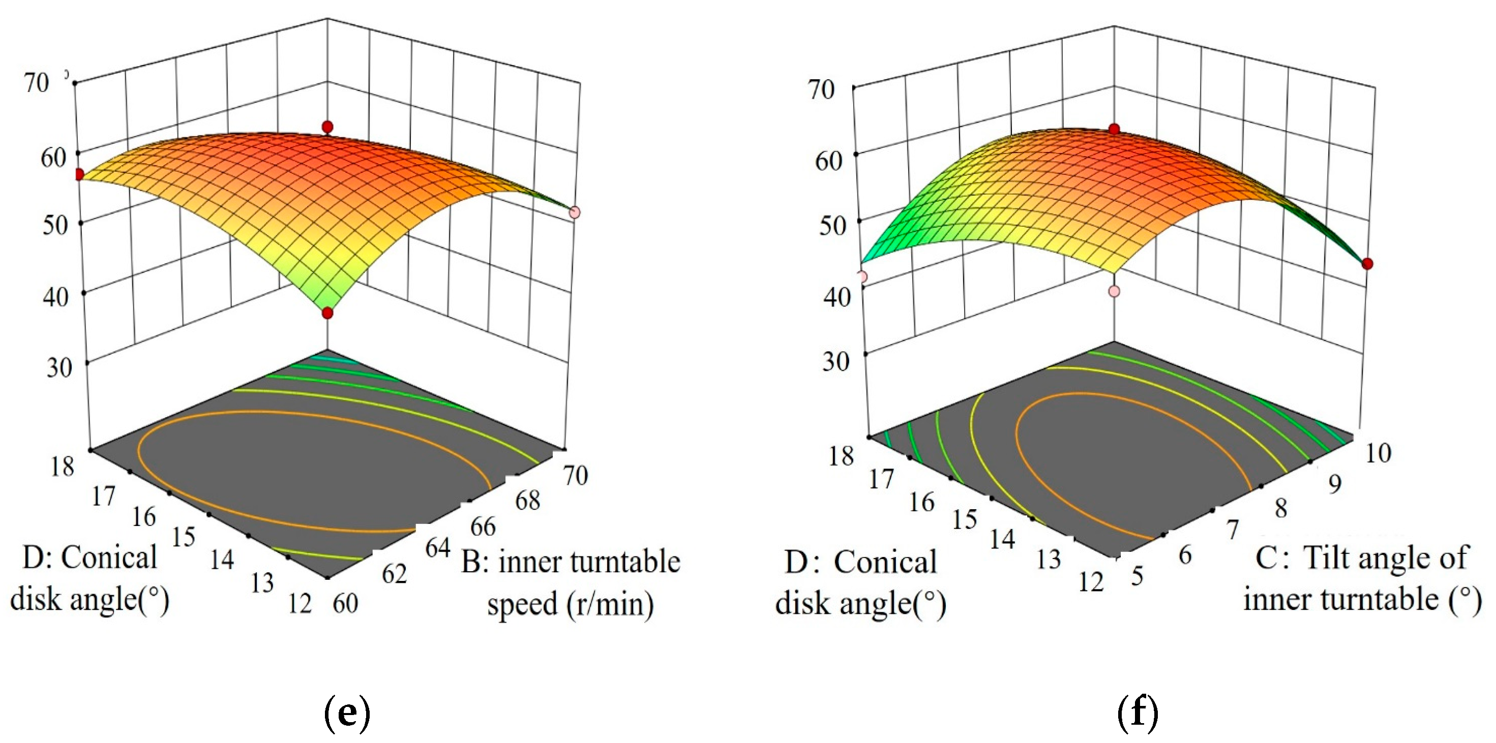 Machines 12 00799 g010b