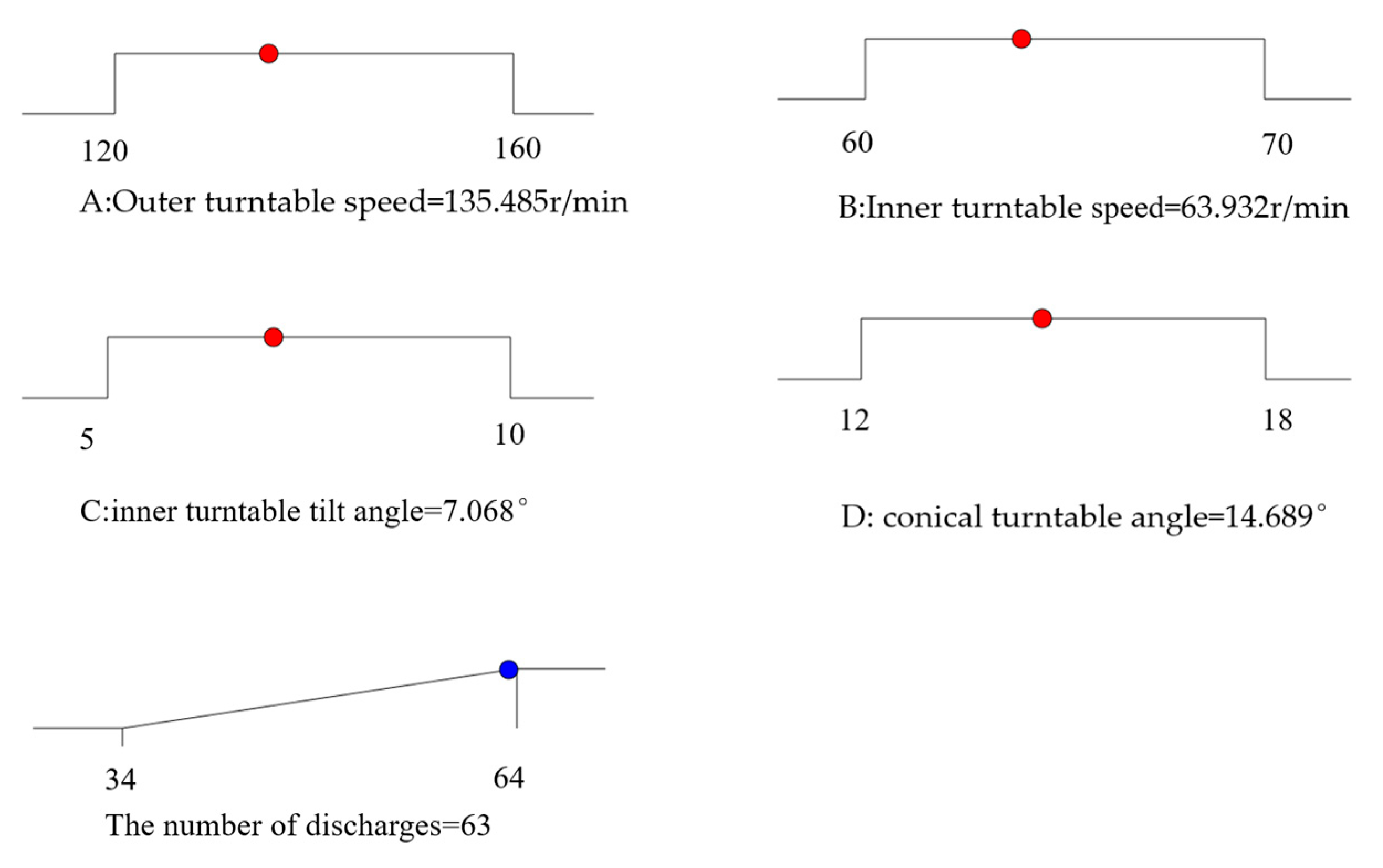 Machines 12 00799 g012