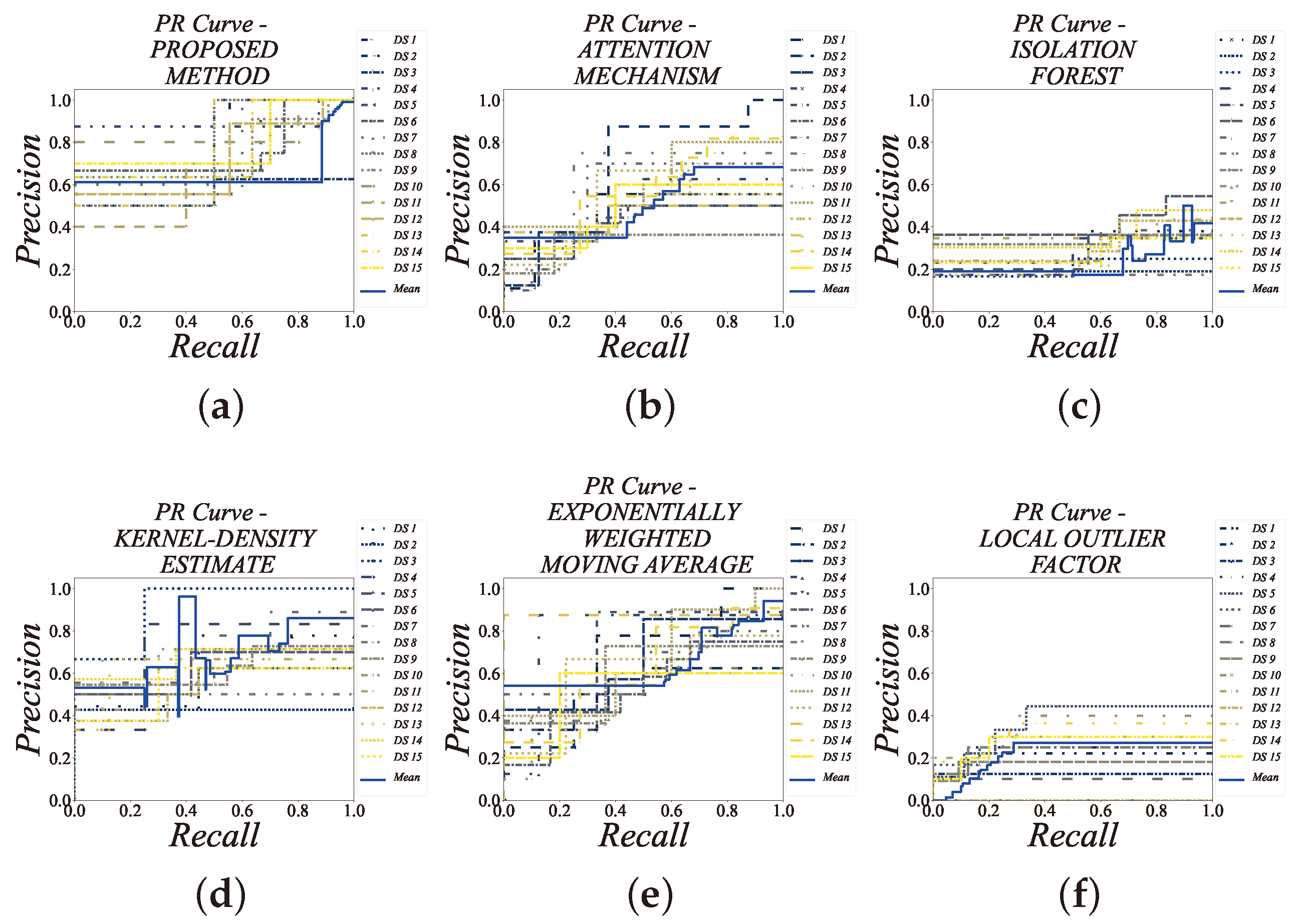 Machines 12 00801 g007