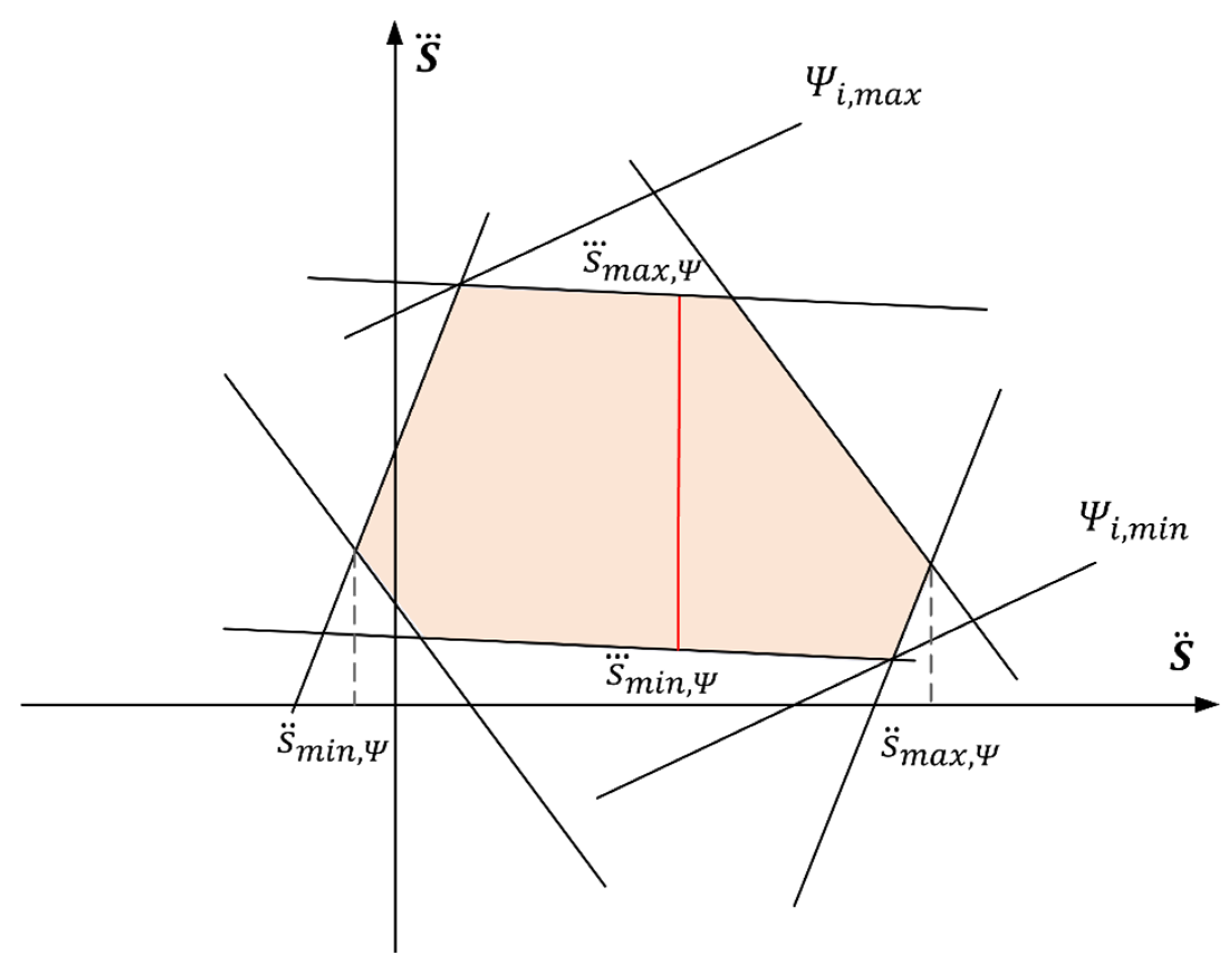 Machines 12 00802 g002