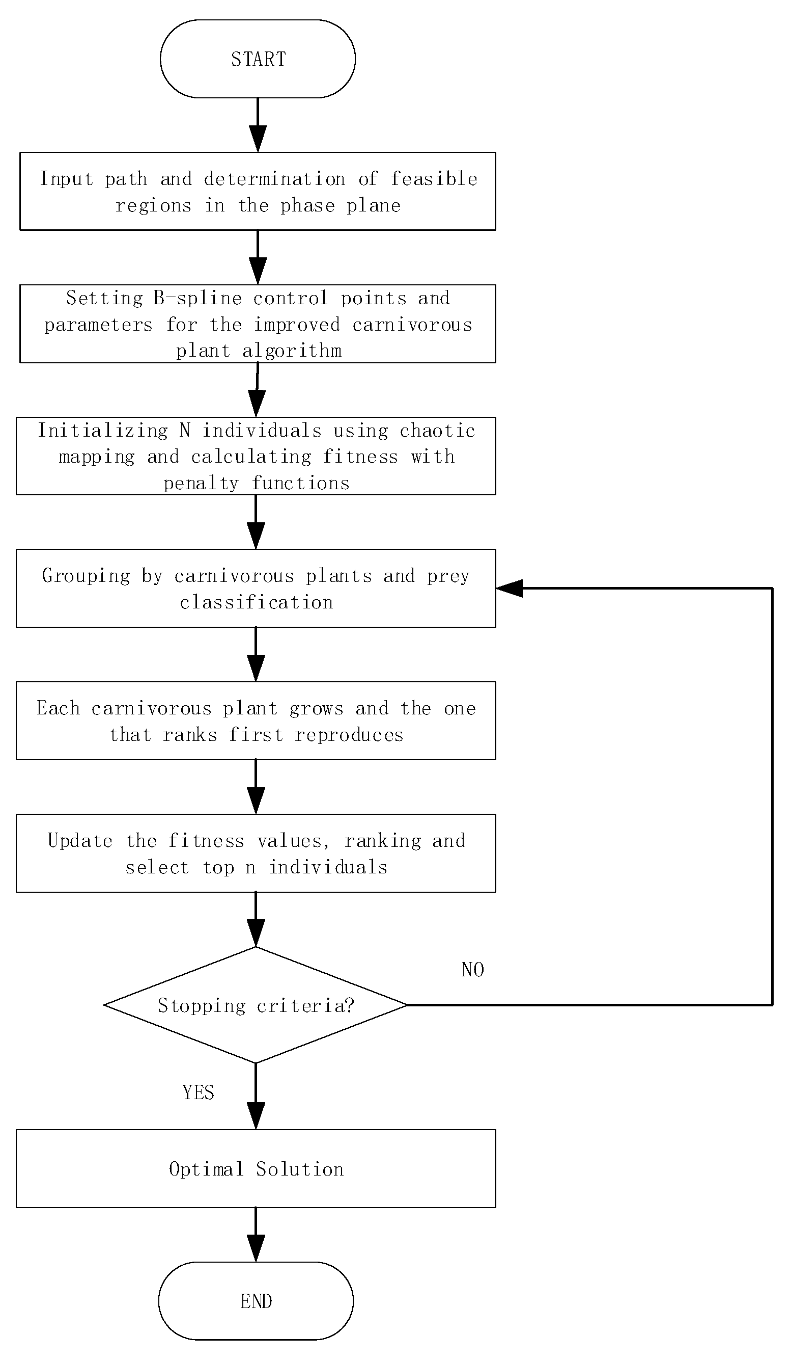 Machines 12 00802 g006