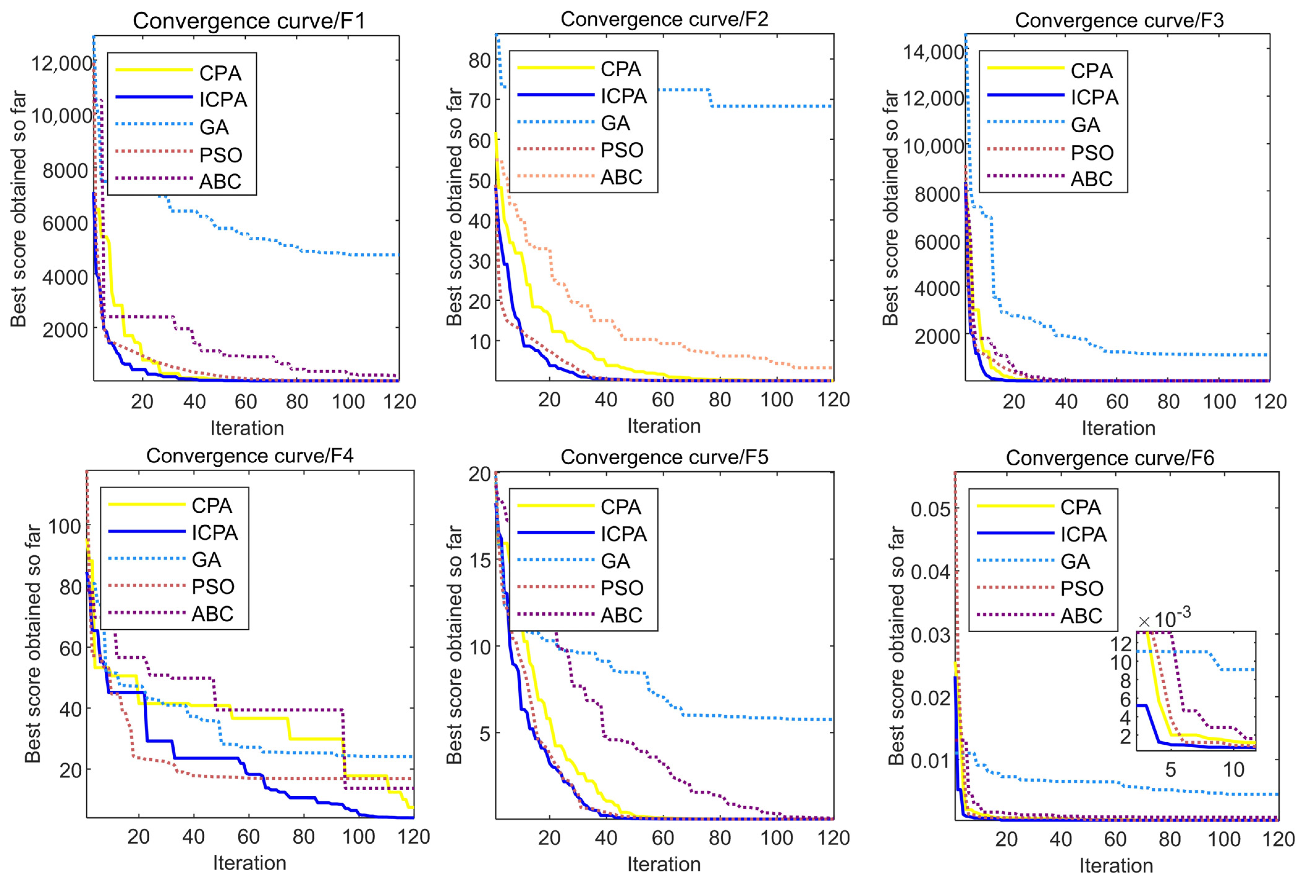 Machines 12 00802 g007