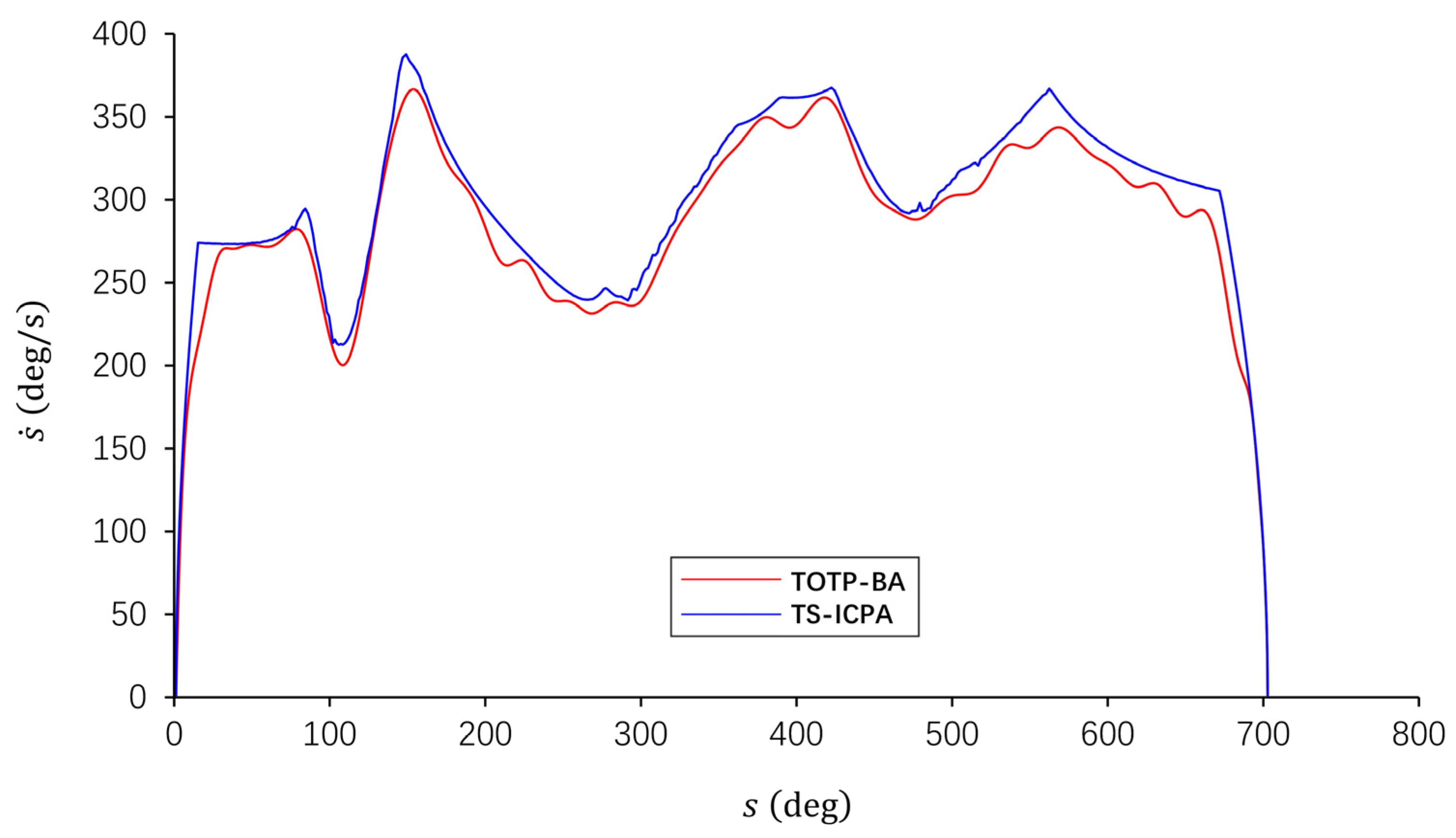 Machines 12 00802 g010