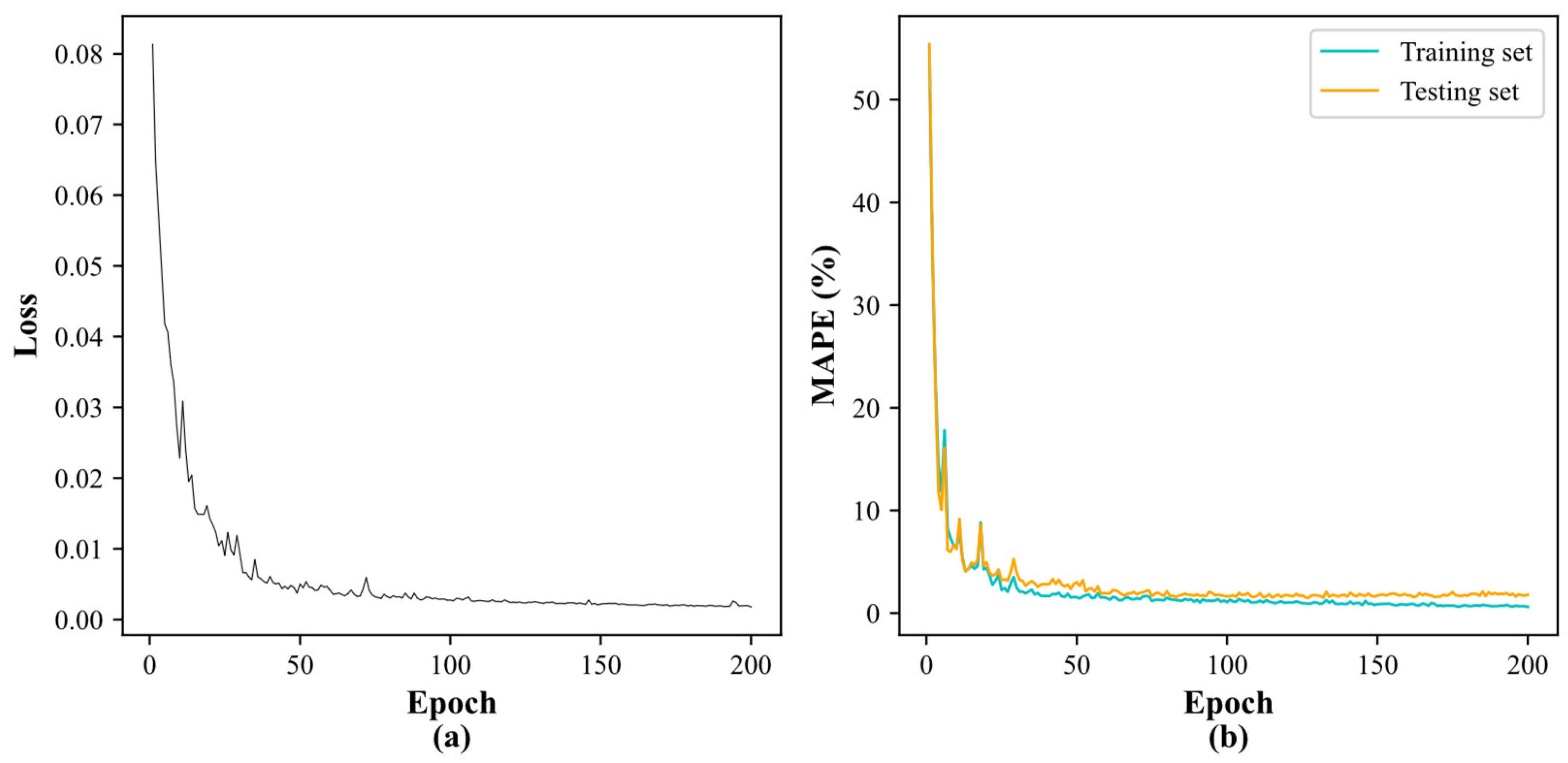 Machines 12 00805 g013