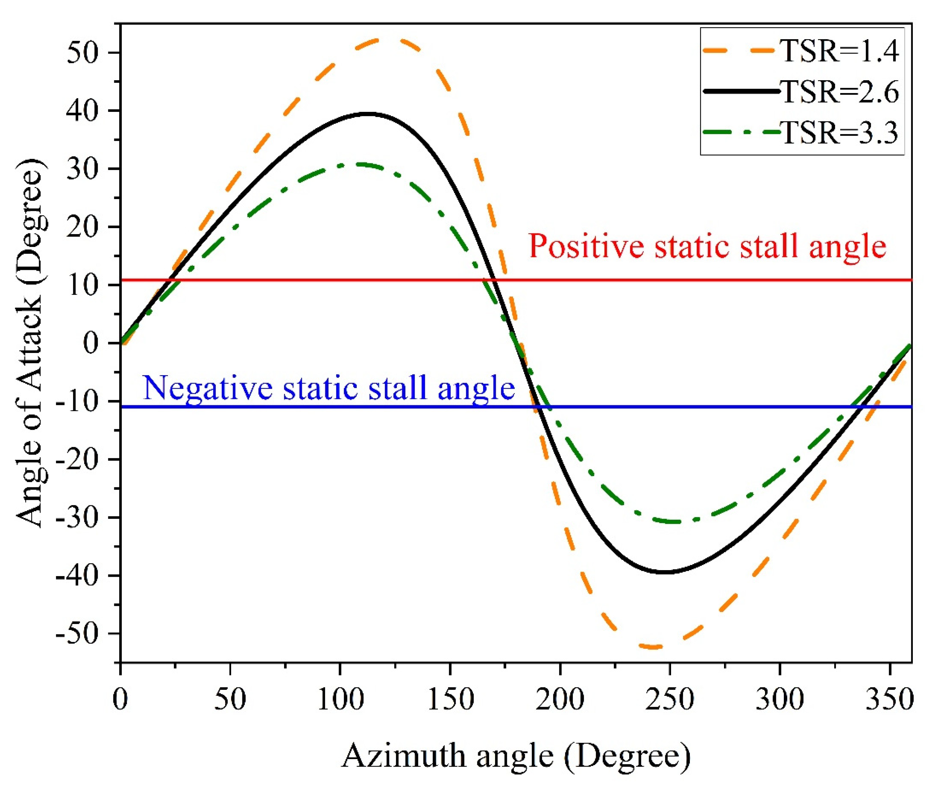 Machines 12 00806 g002