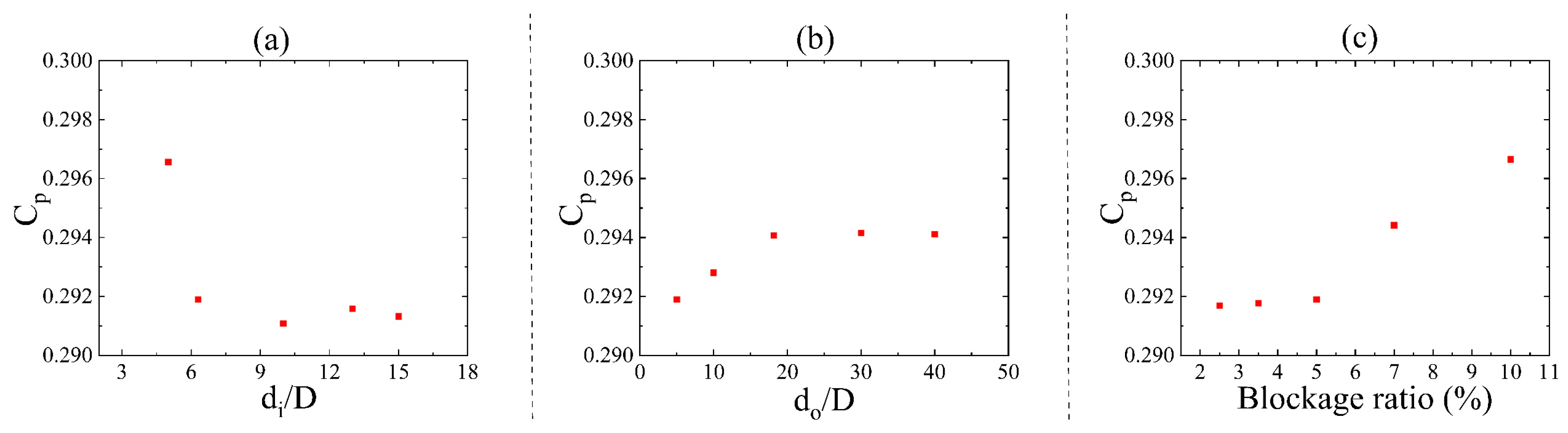 Machines 12 00806 g003