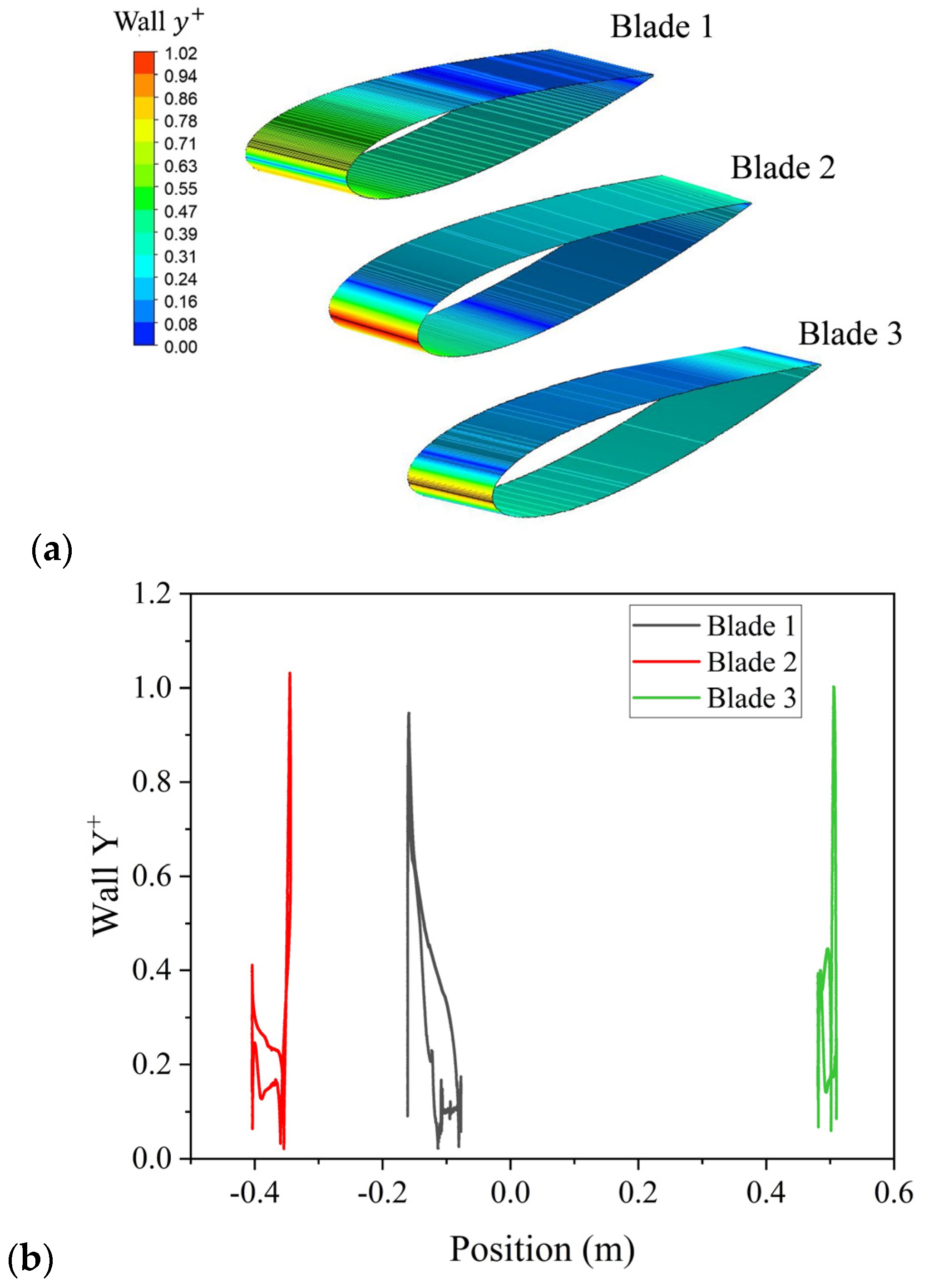 Machines 12 00806 g005a