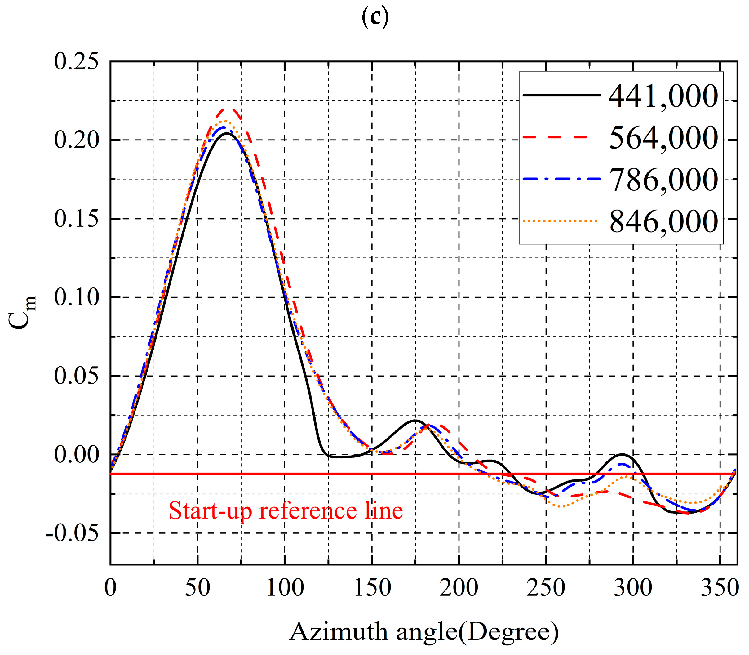 Machines 12 00806 g005b