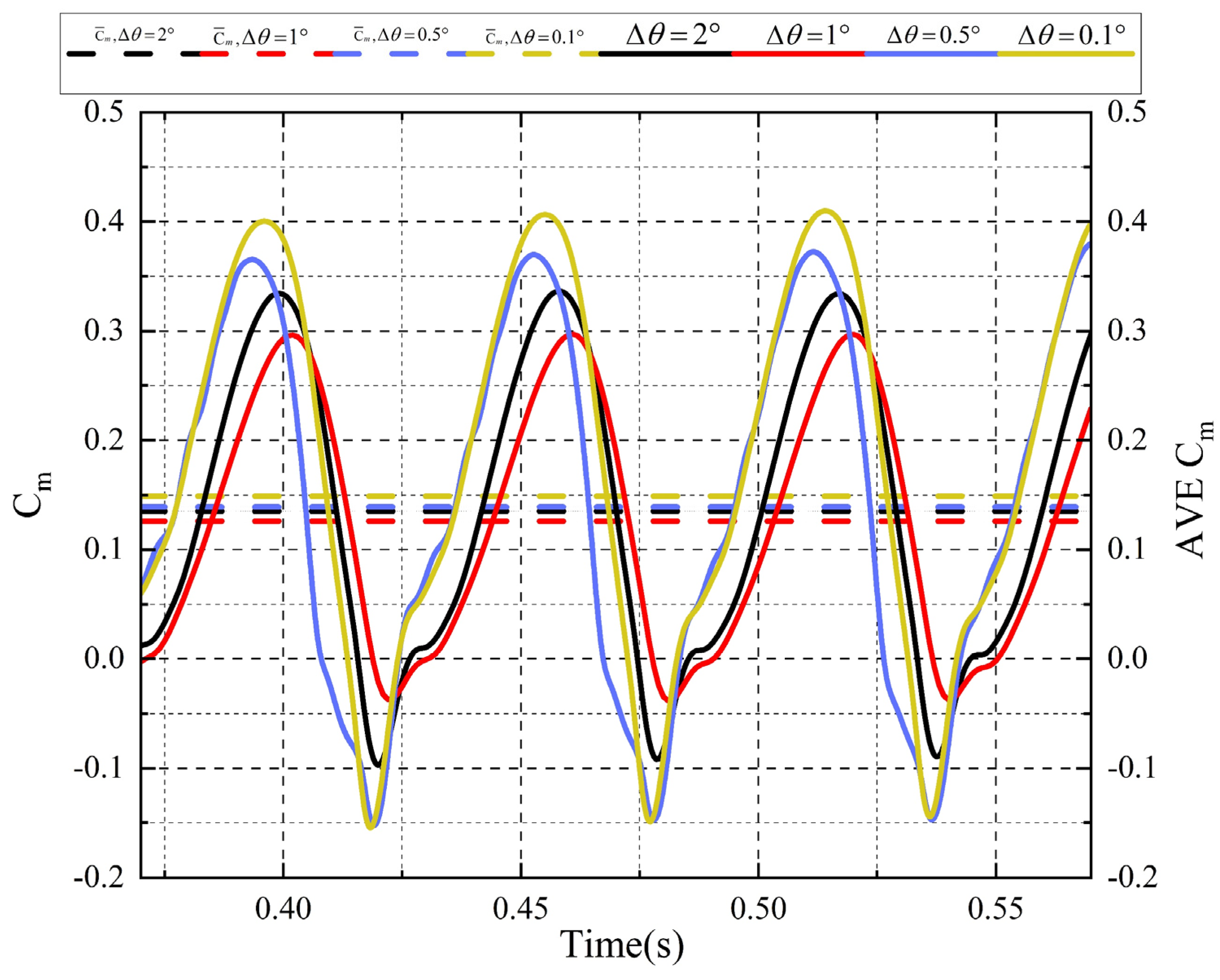Machines 12 00806 g006