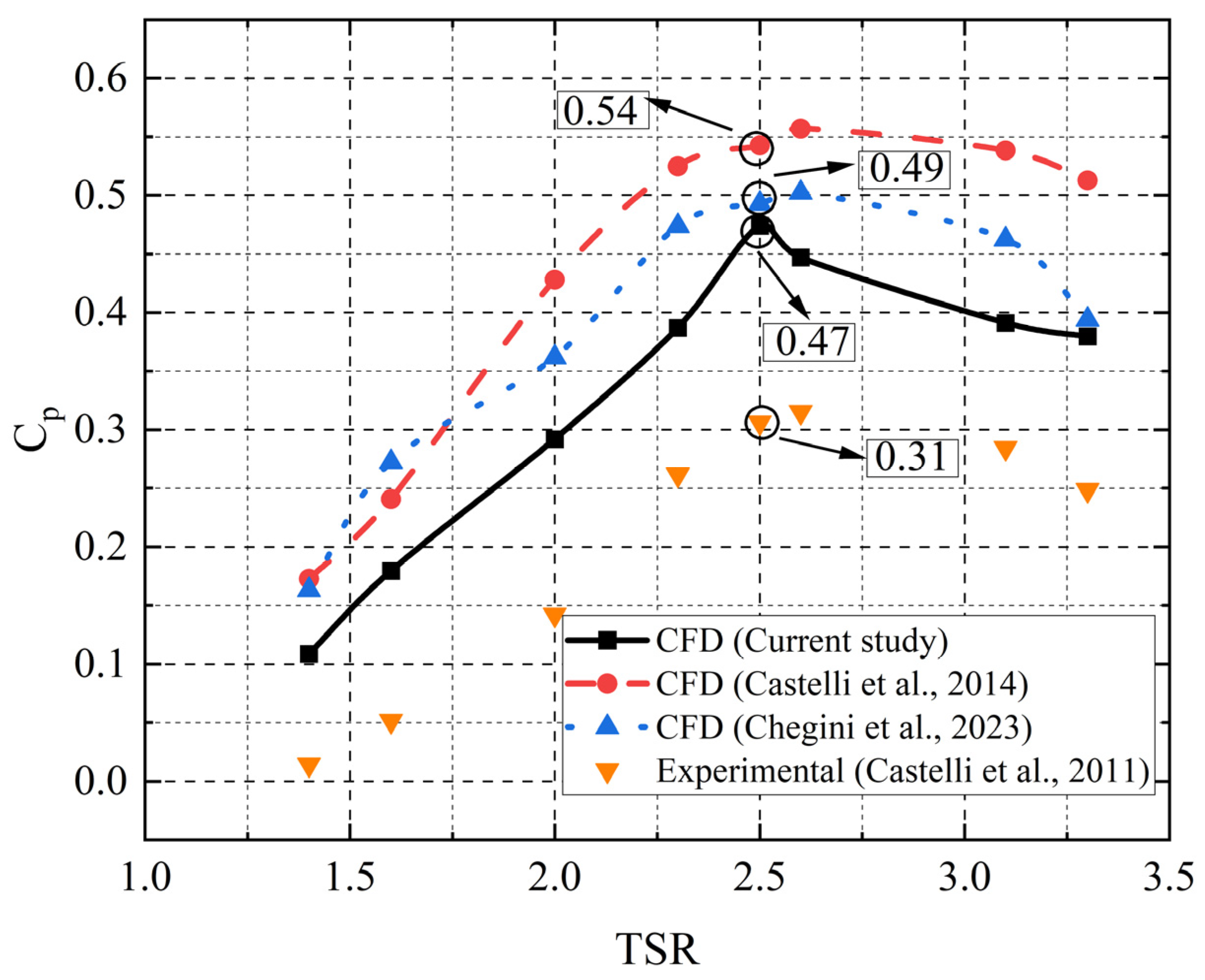 Machines 12 00806 g007